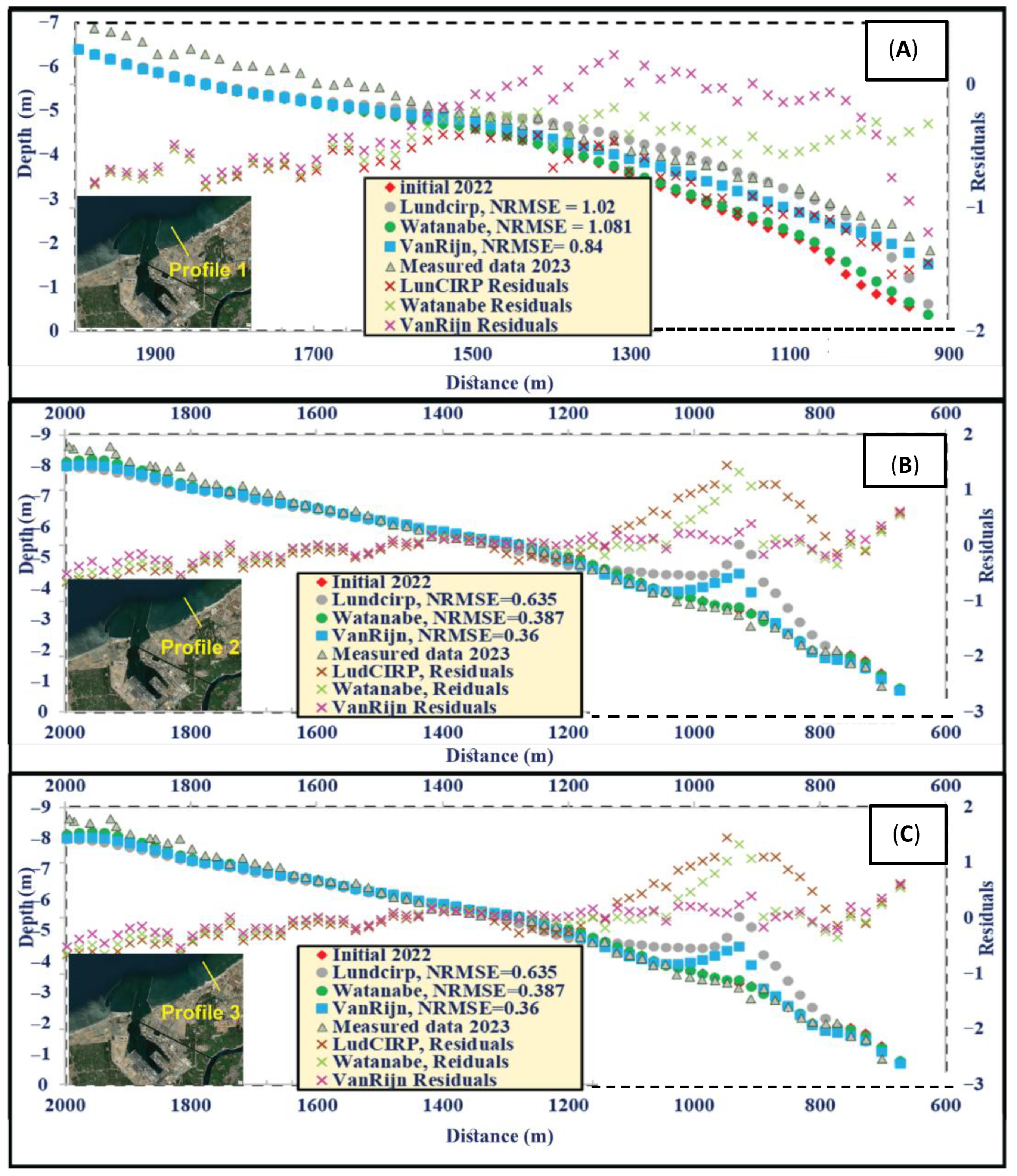 Sustainability 17 11174 g009 Sustainability 17 11174 g009