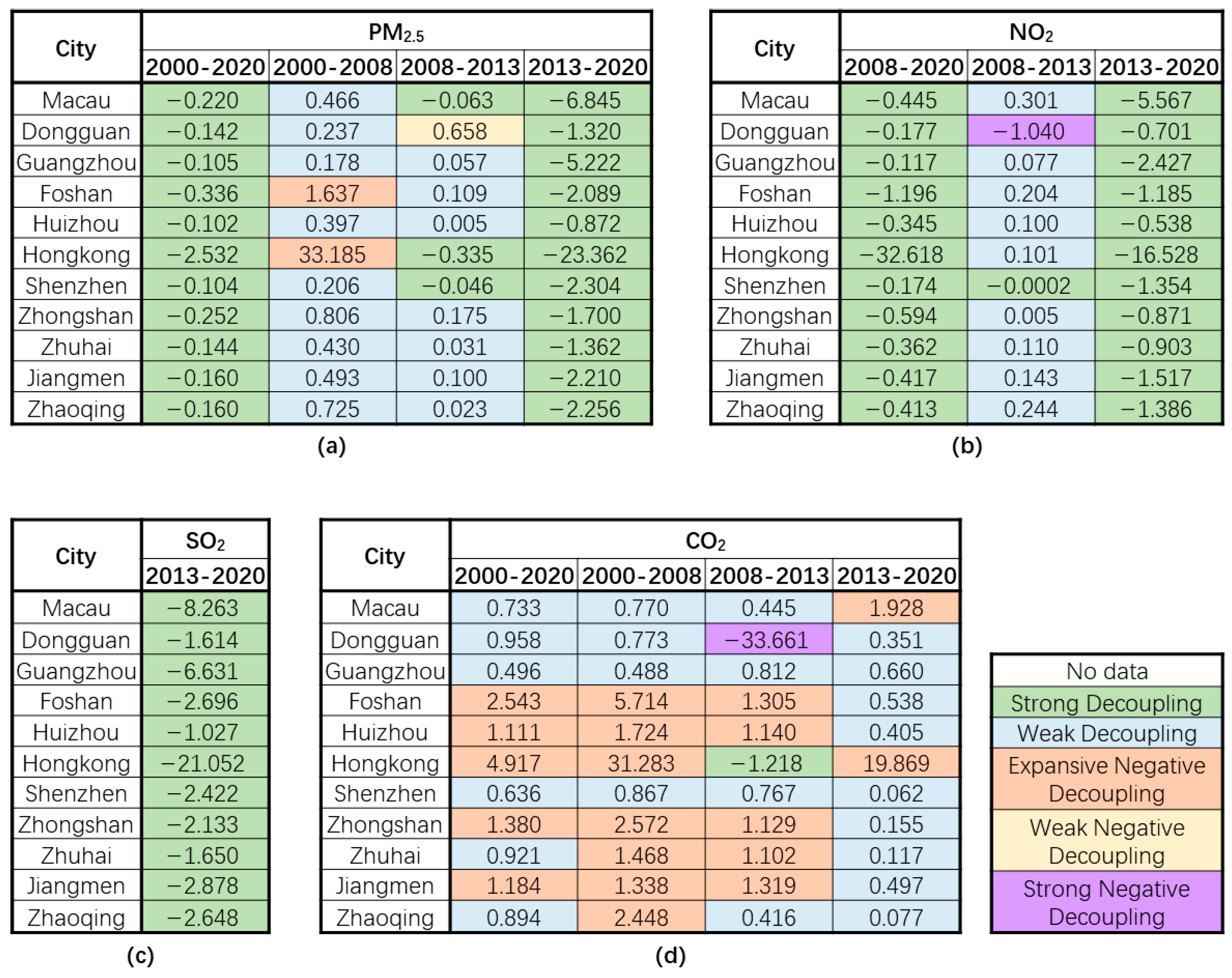 Sustainability 17 11175 g004 Sustainability 17 11175 g004