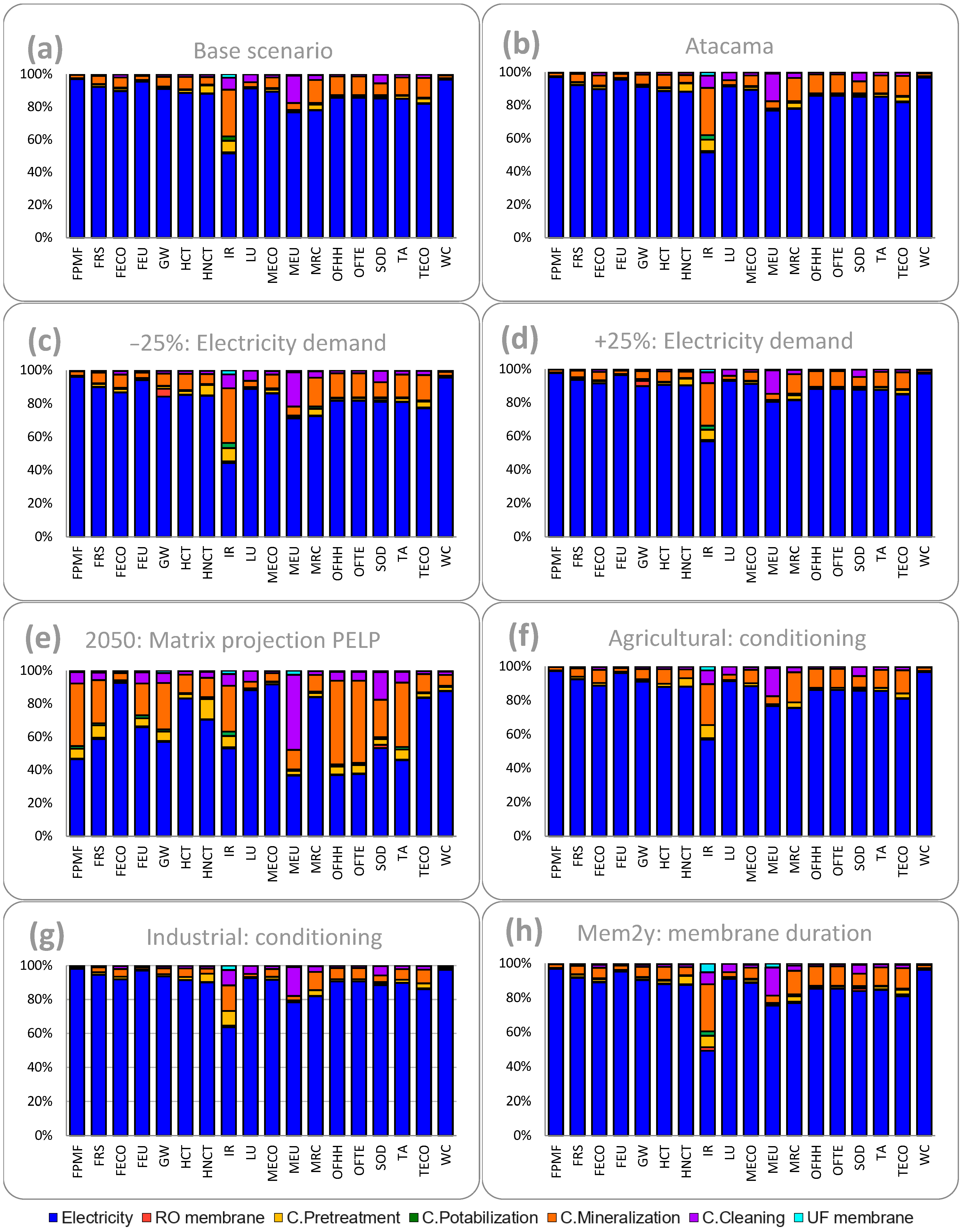 Sustainability 17 11178 g001