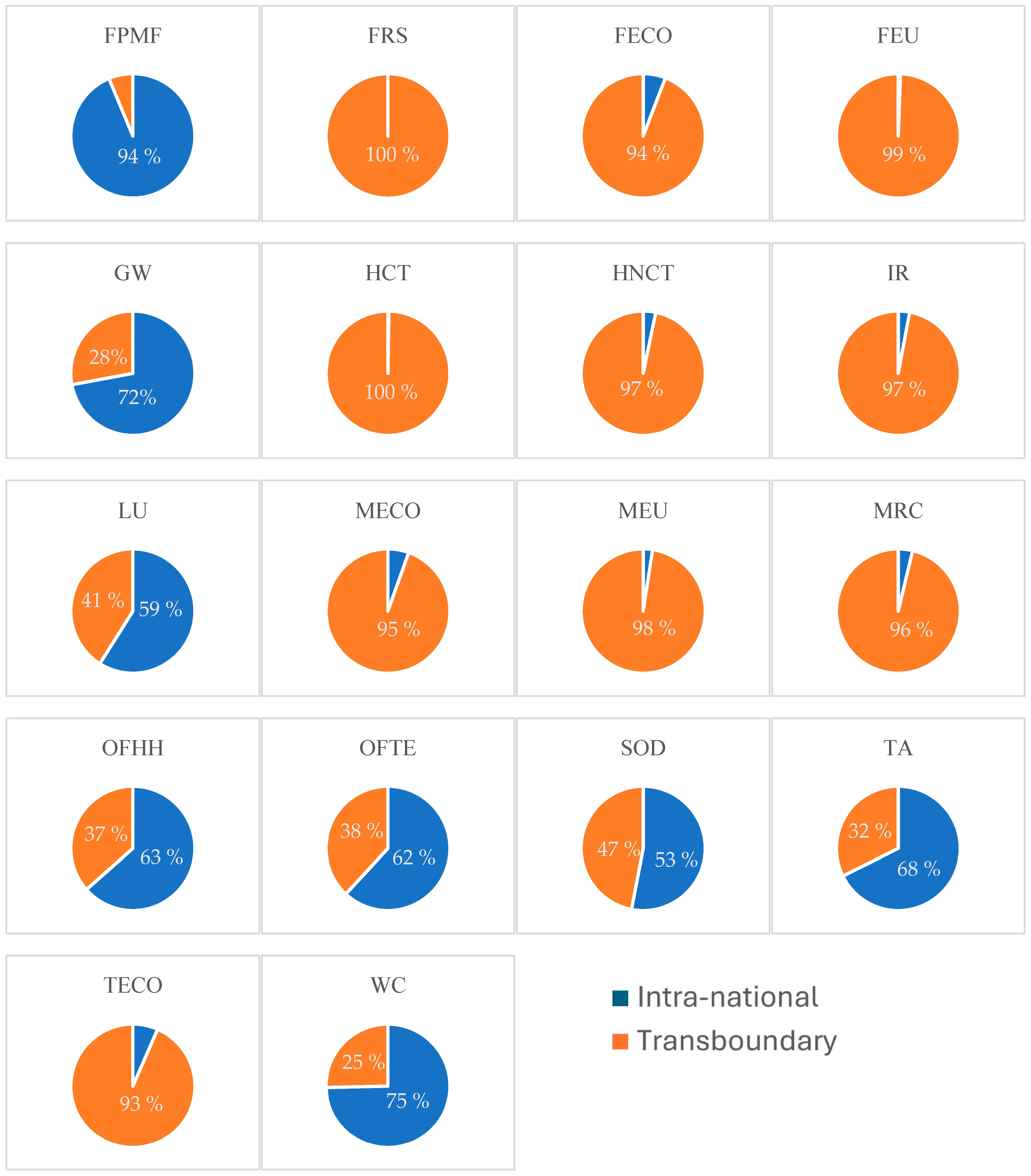 Sustainability 17 11178 g002