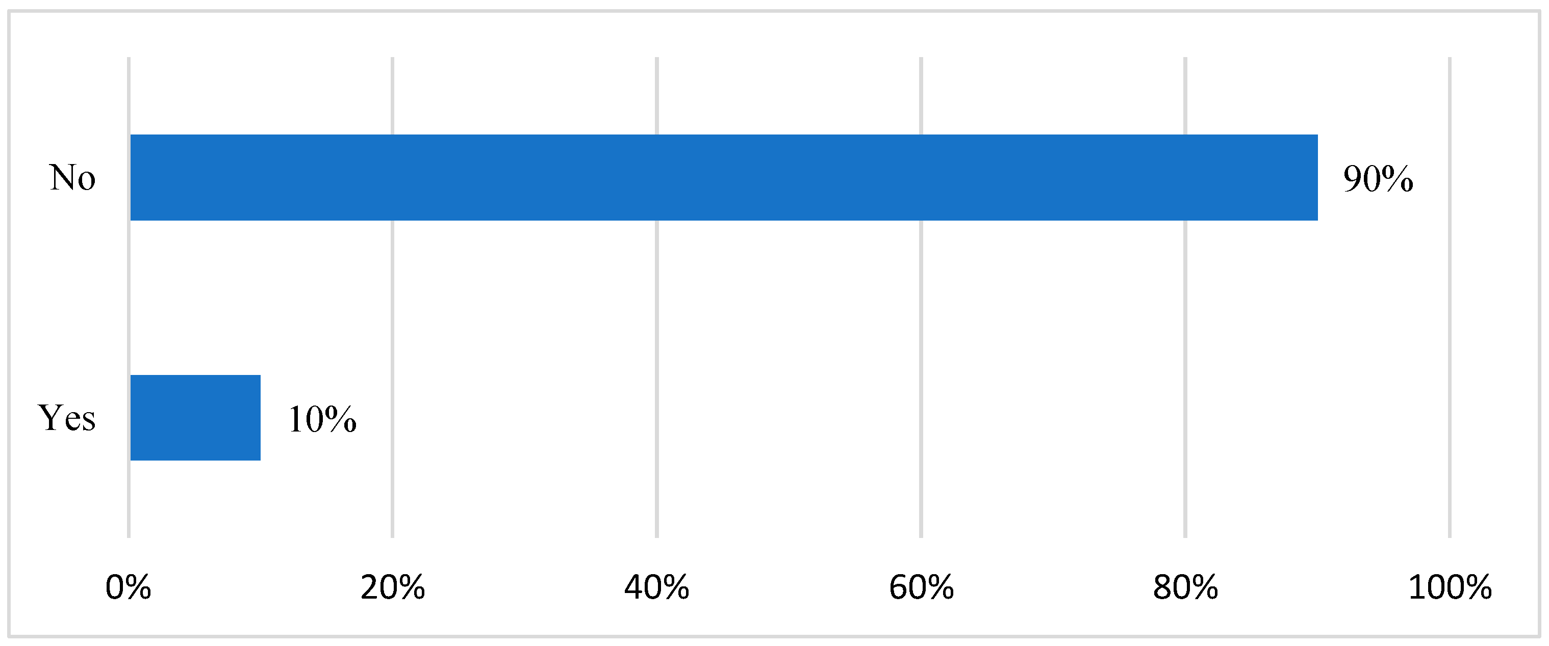 Sustainability 17 11179 g007 Sustainability 17 11179 g007
