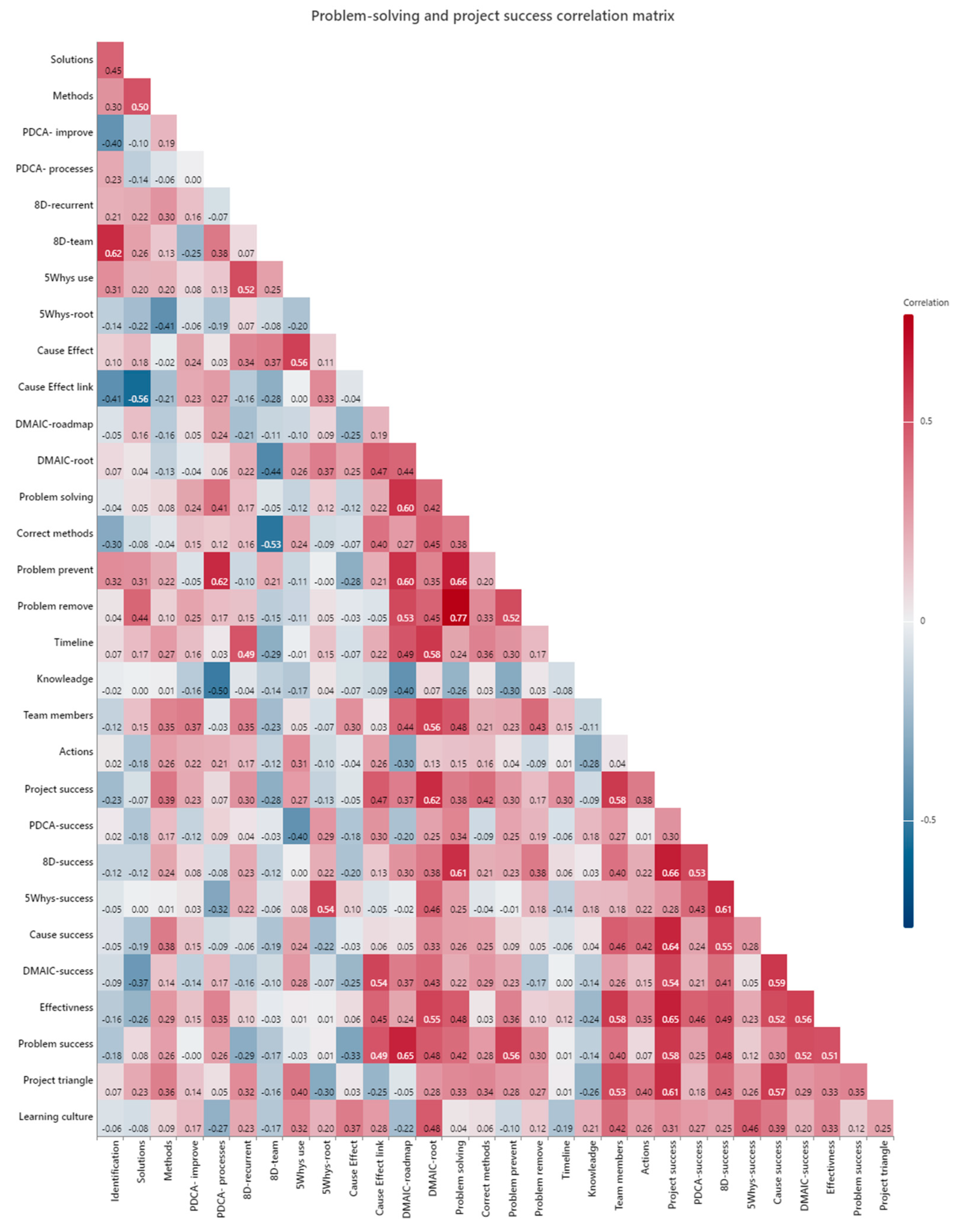 Sustainability 17 11185 g004 Sustainability 17 11185 g004