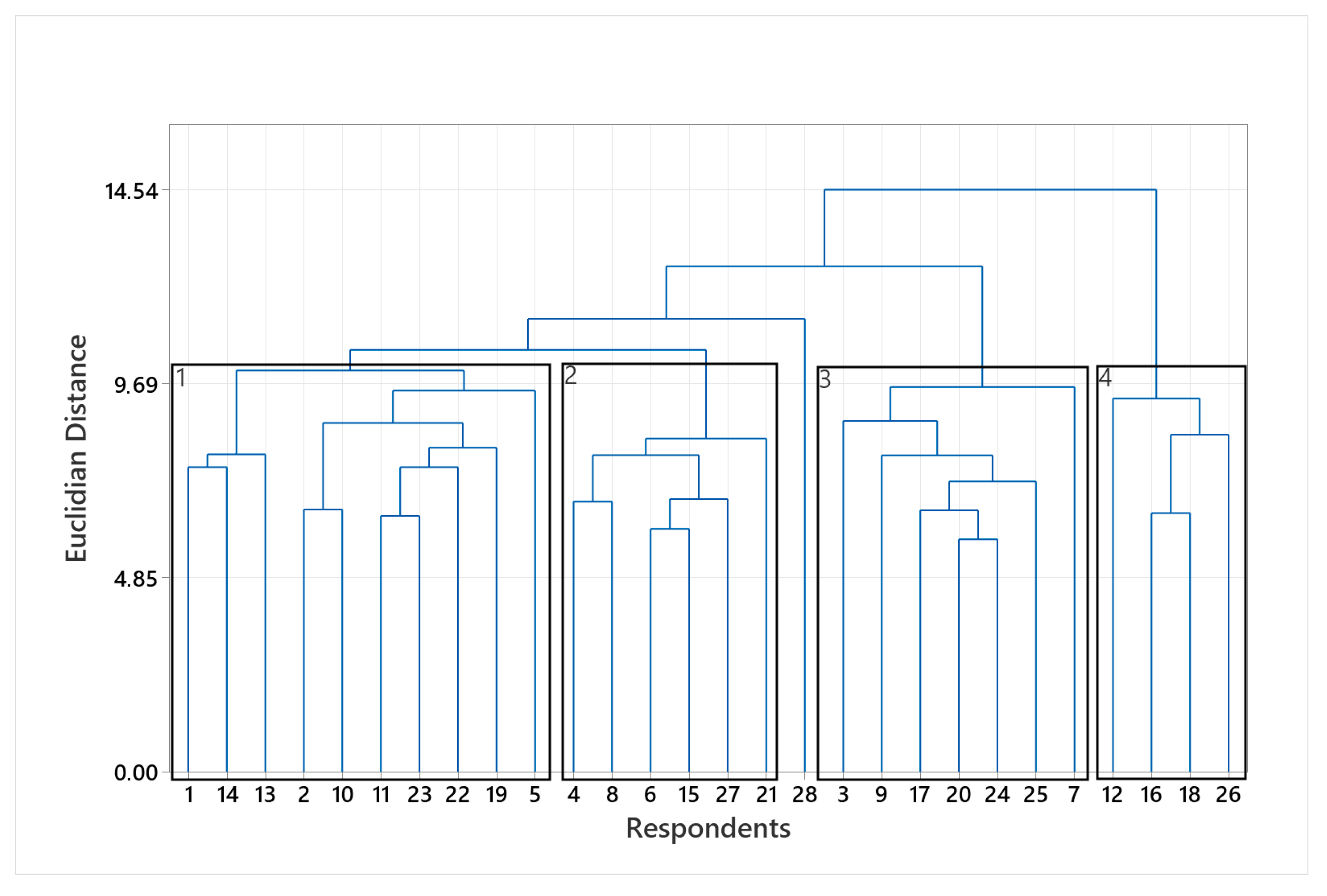Sustainability 17 11185 g006 Sustainability 17 11185 g006