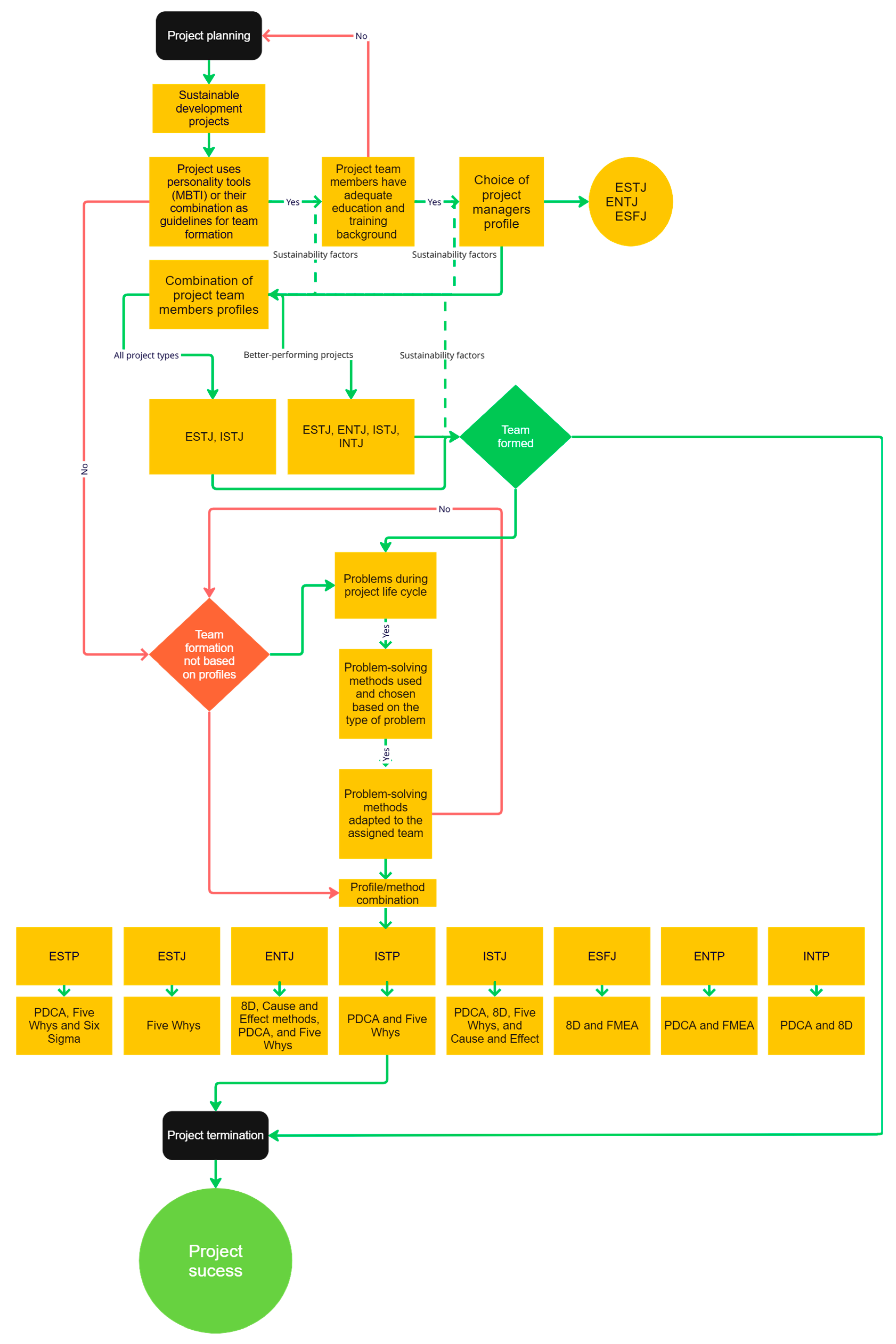 Sustainability 17 11185 g008 Sustainability 17 11185 g008