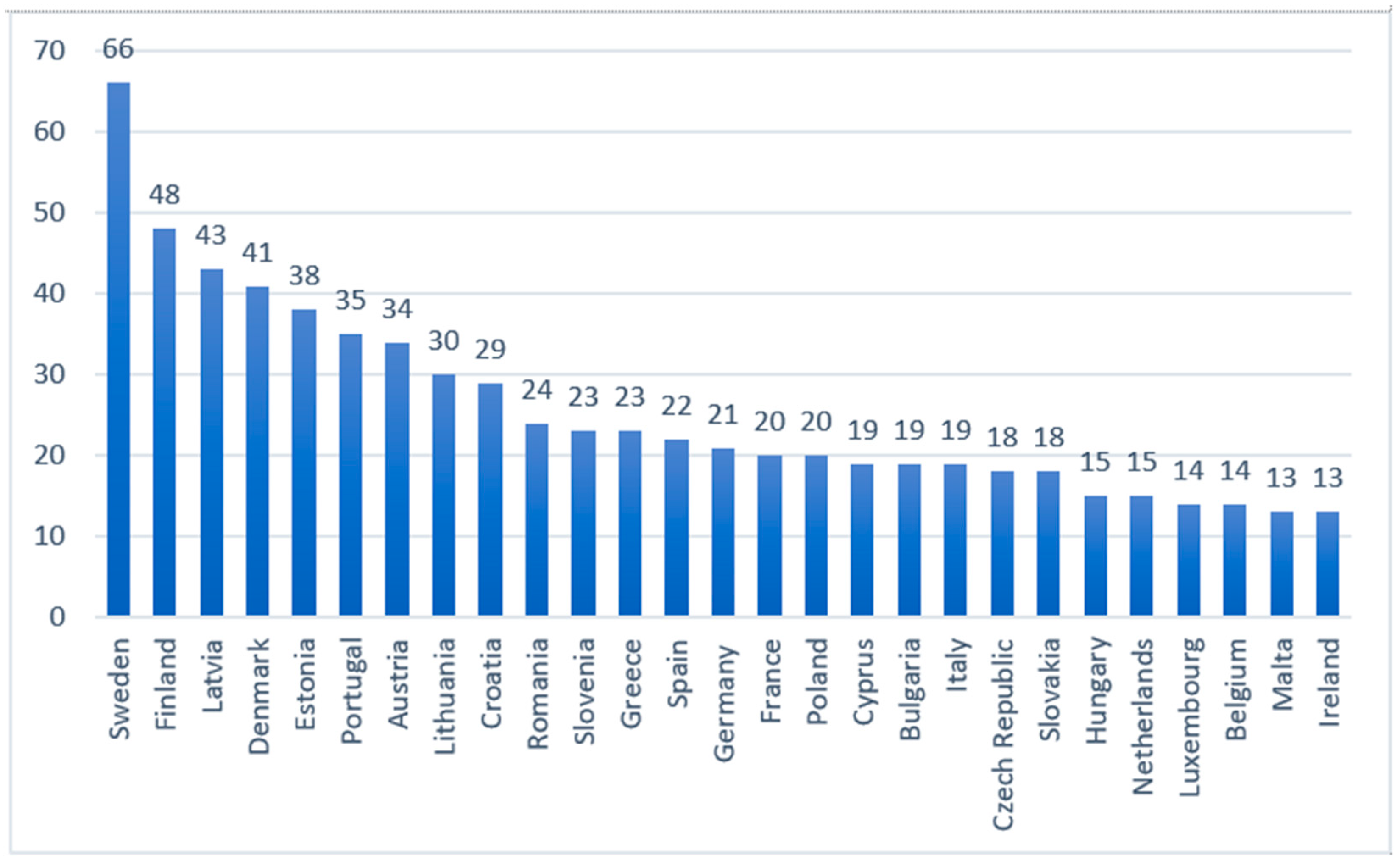 Sustainability 17 11194 g001 Sustainability 17 11194 g001