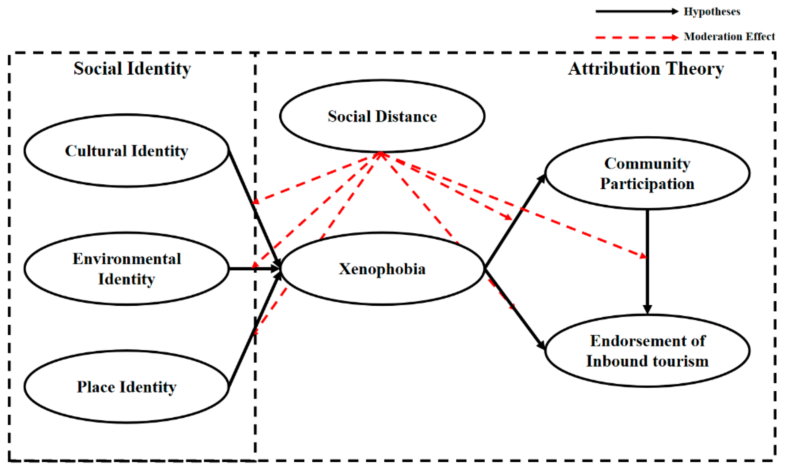 Sustainability 17 11201 g001 Sustainability 17 11201 g001