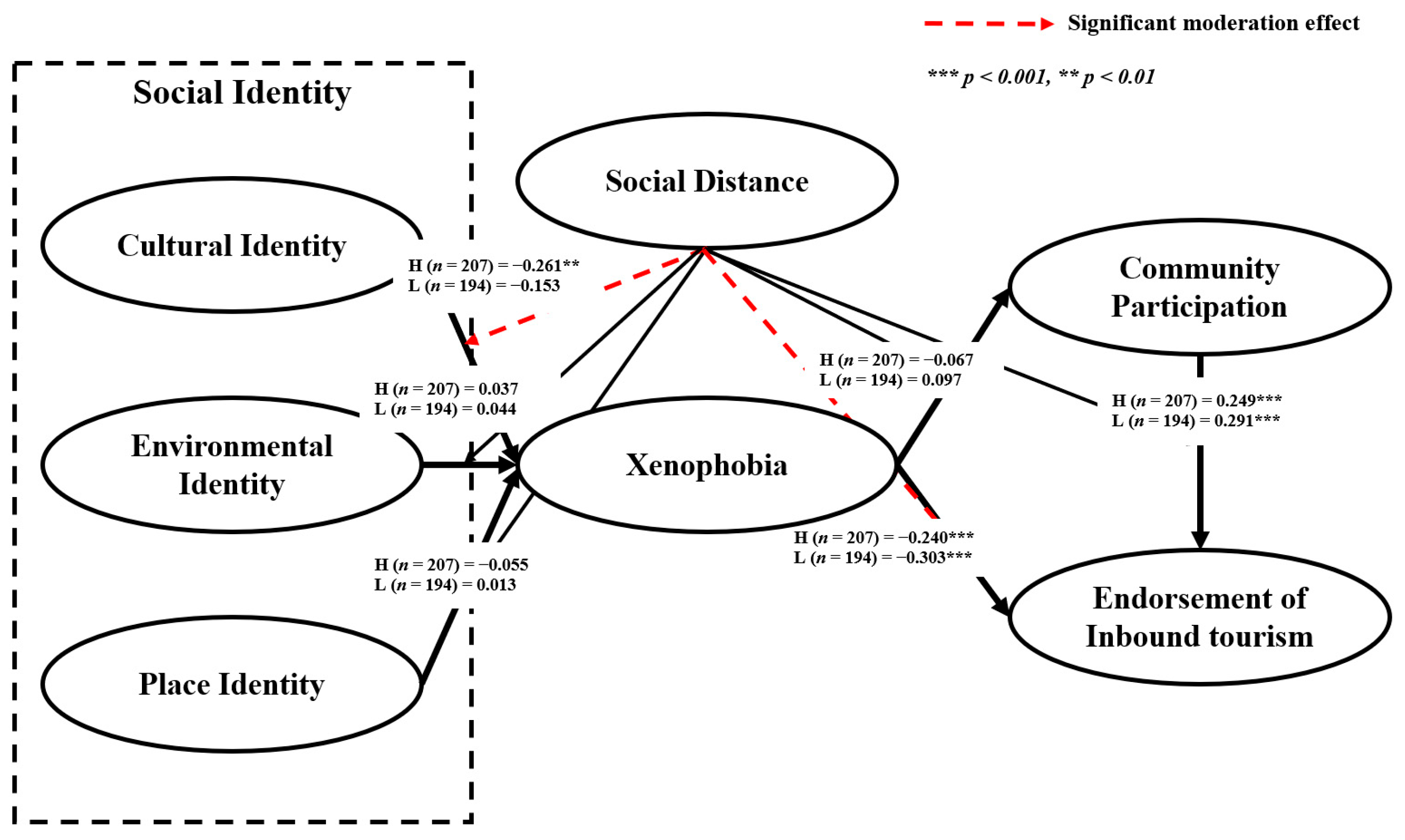 Sustainability 17 11201 g004 Sustainability 17 11201 g004