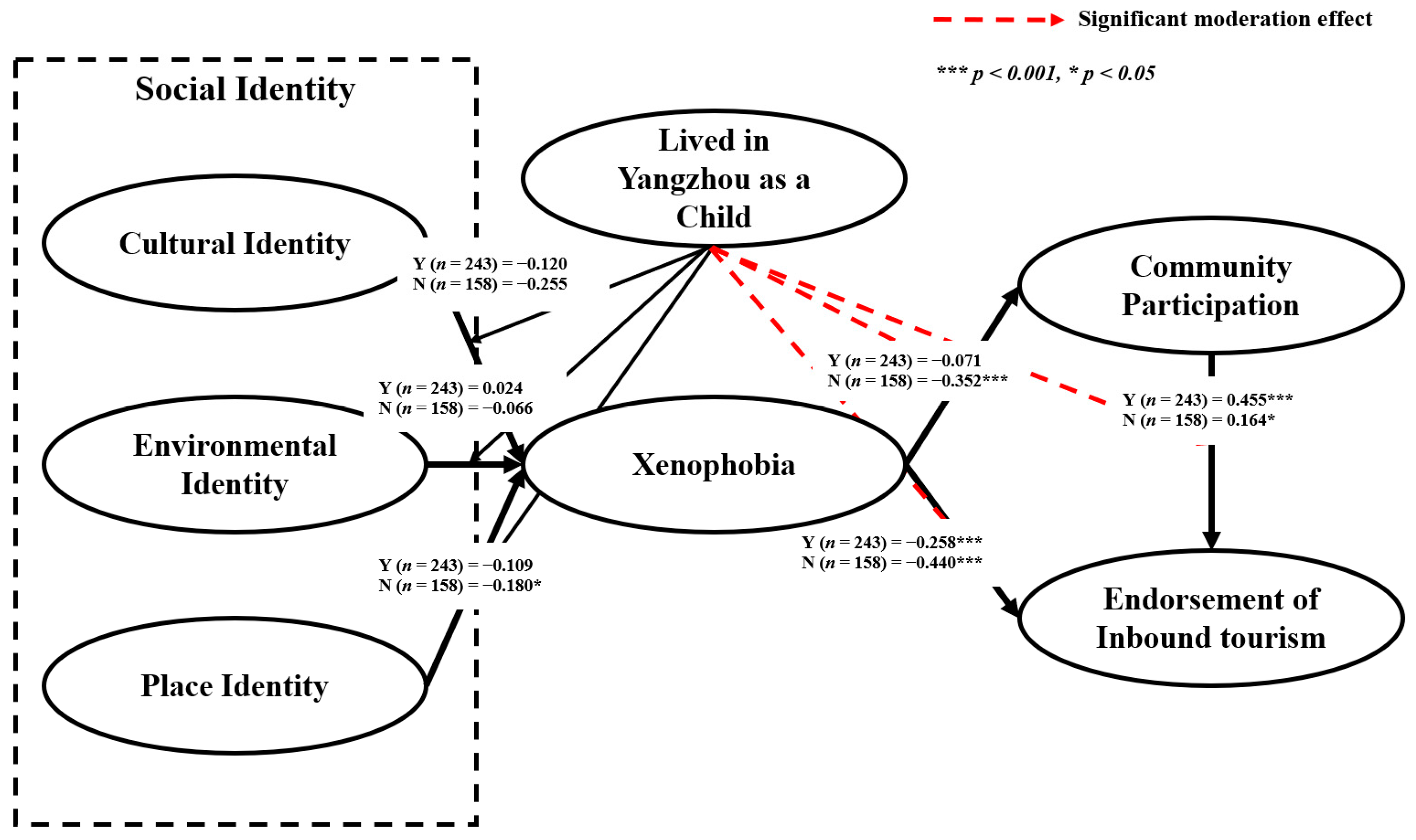 Sustainability 17 11201 g0a2 Sustainability 17 11201 g0a2