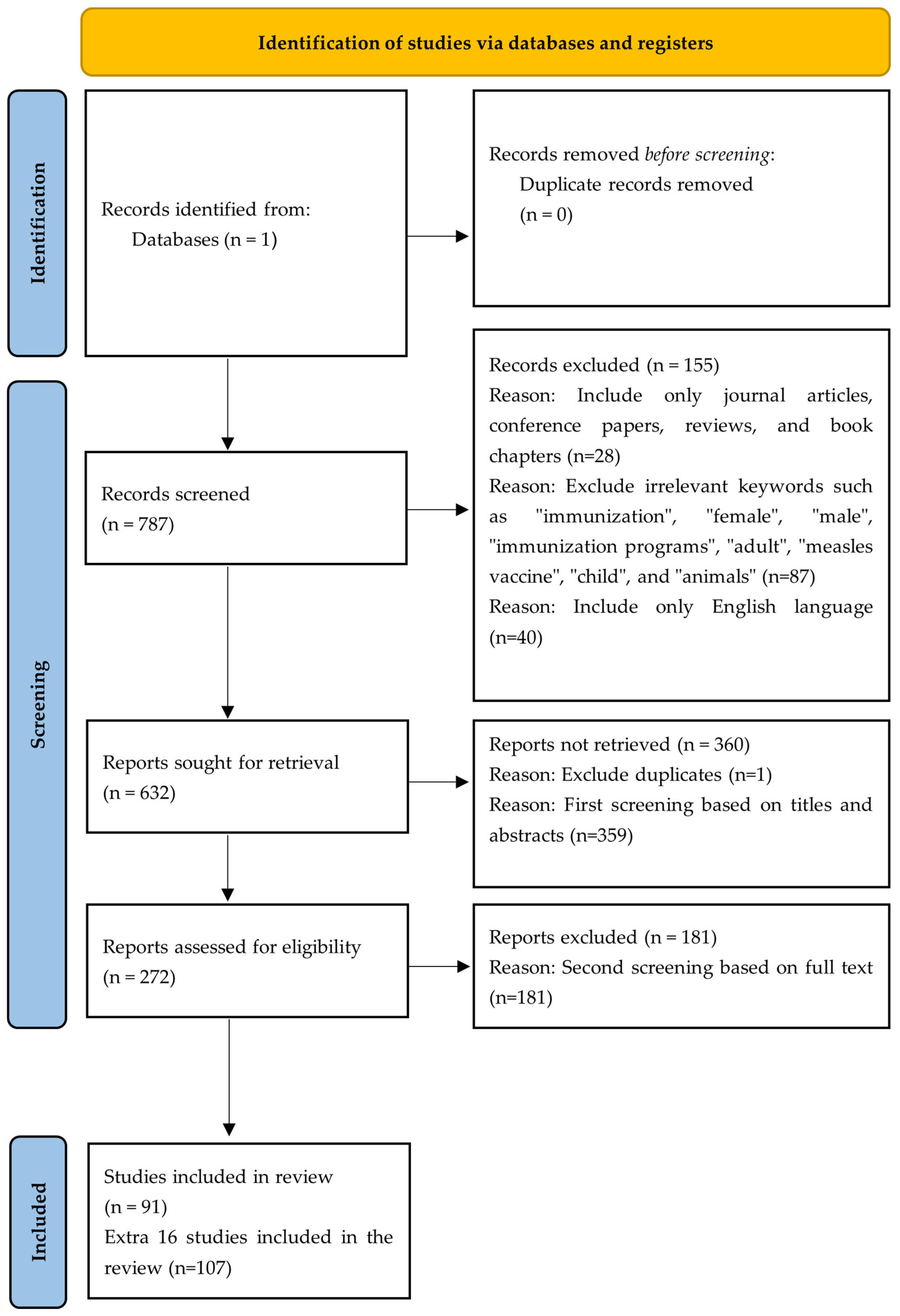 Sustainability 17 11202 g001 Sustainability 17 11202 g001