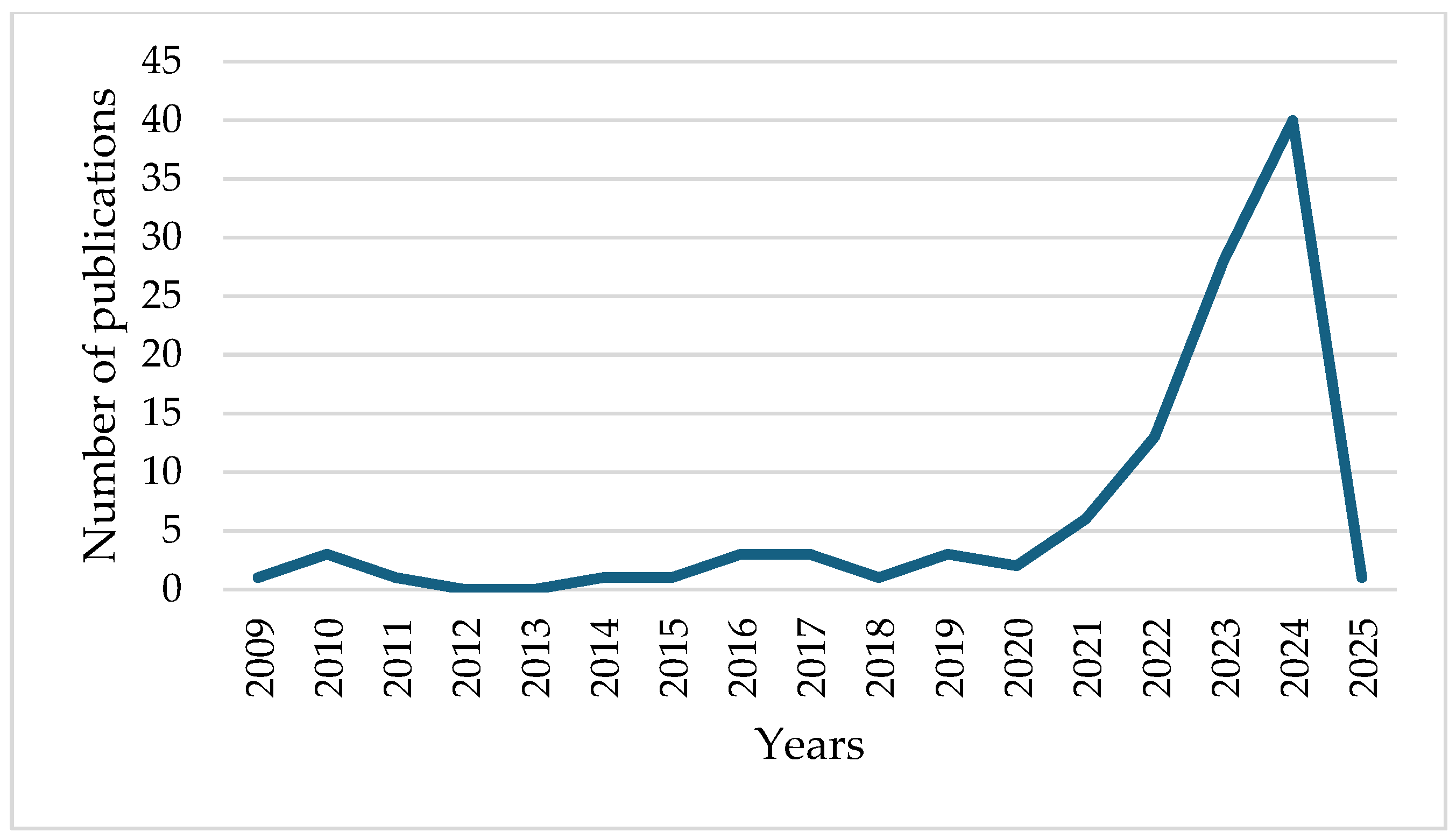 Sustainability 17 11202 g002 Sustainability 17 11202 g002