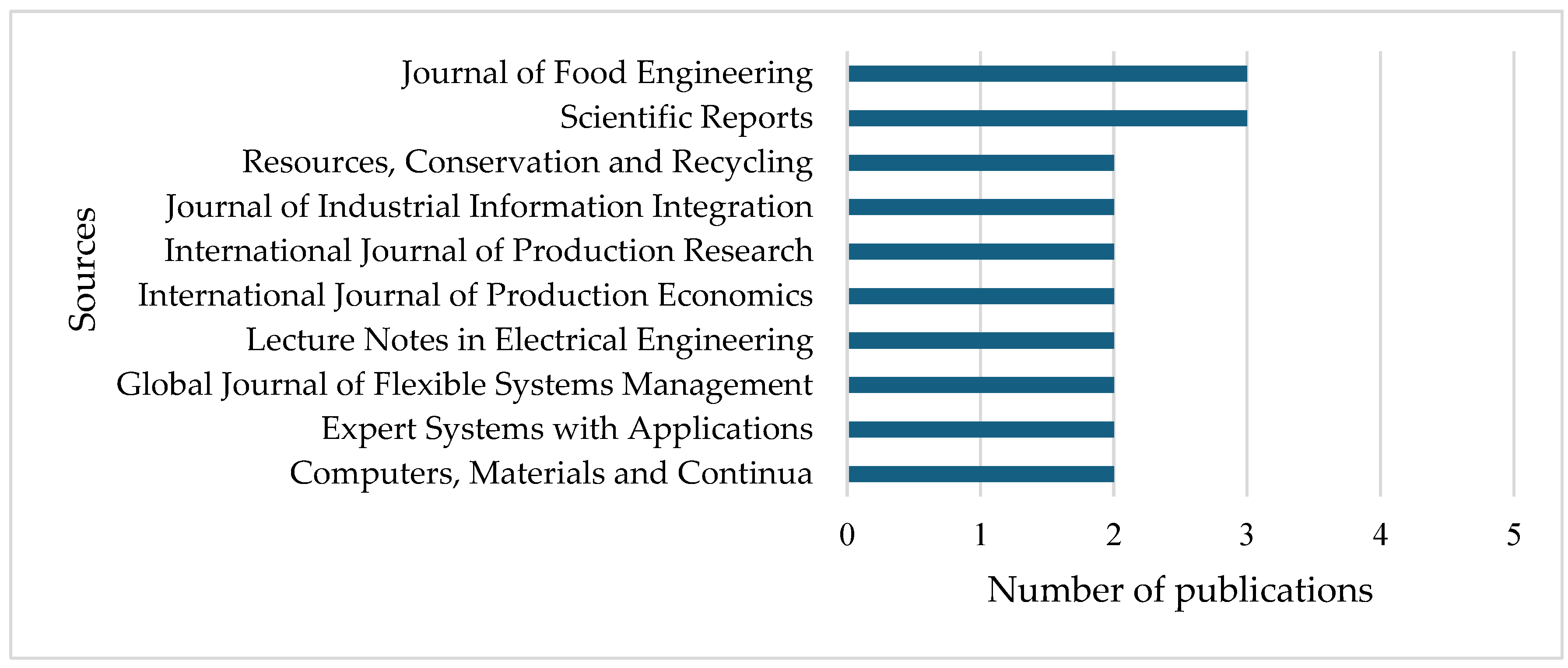 Sustainability 17 11202 g003 Sustainability 17 11202 g003