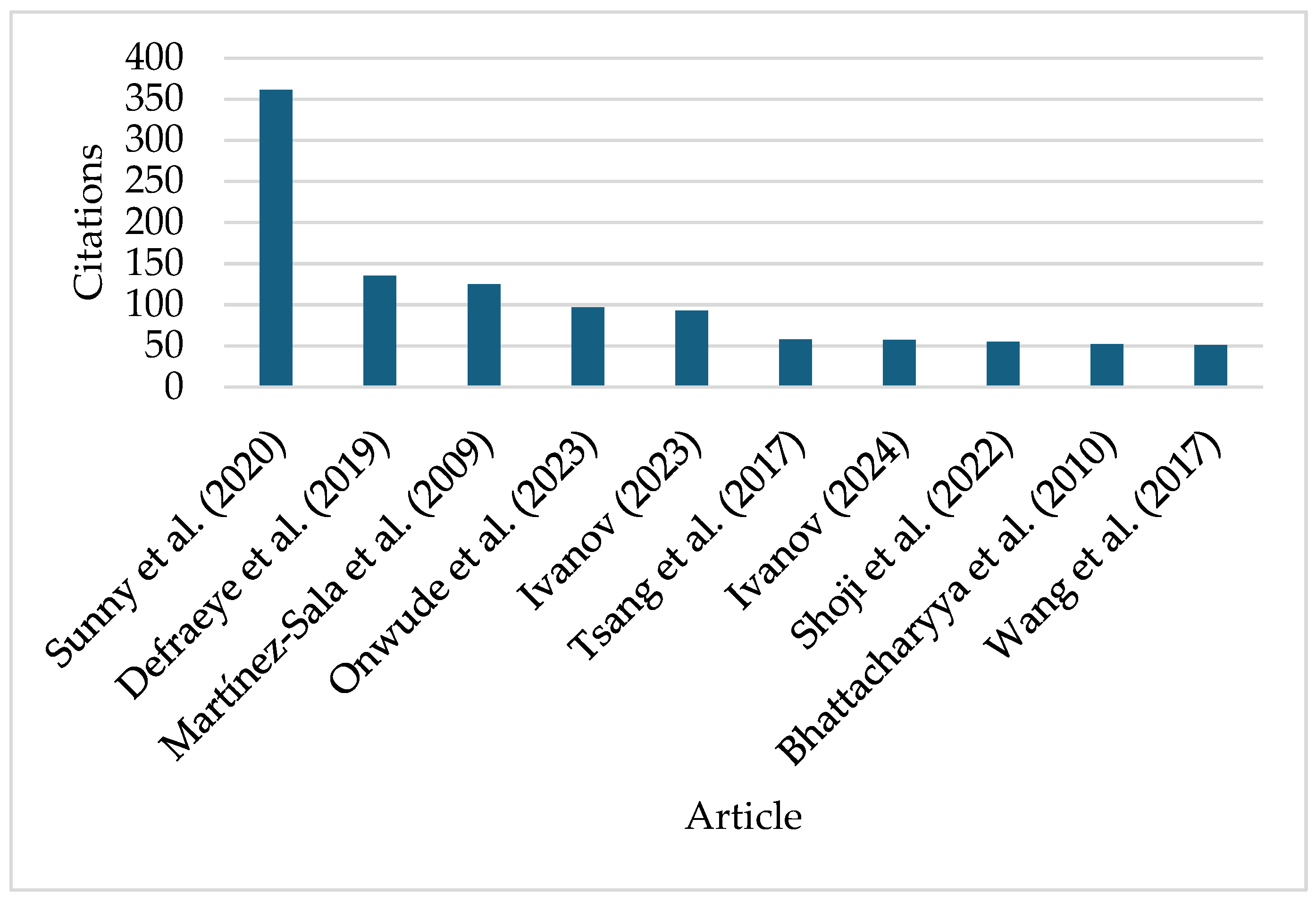 Sustainability 17 11202 g004