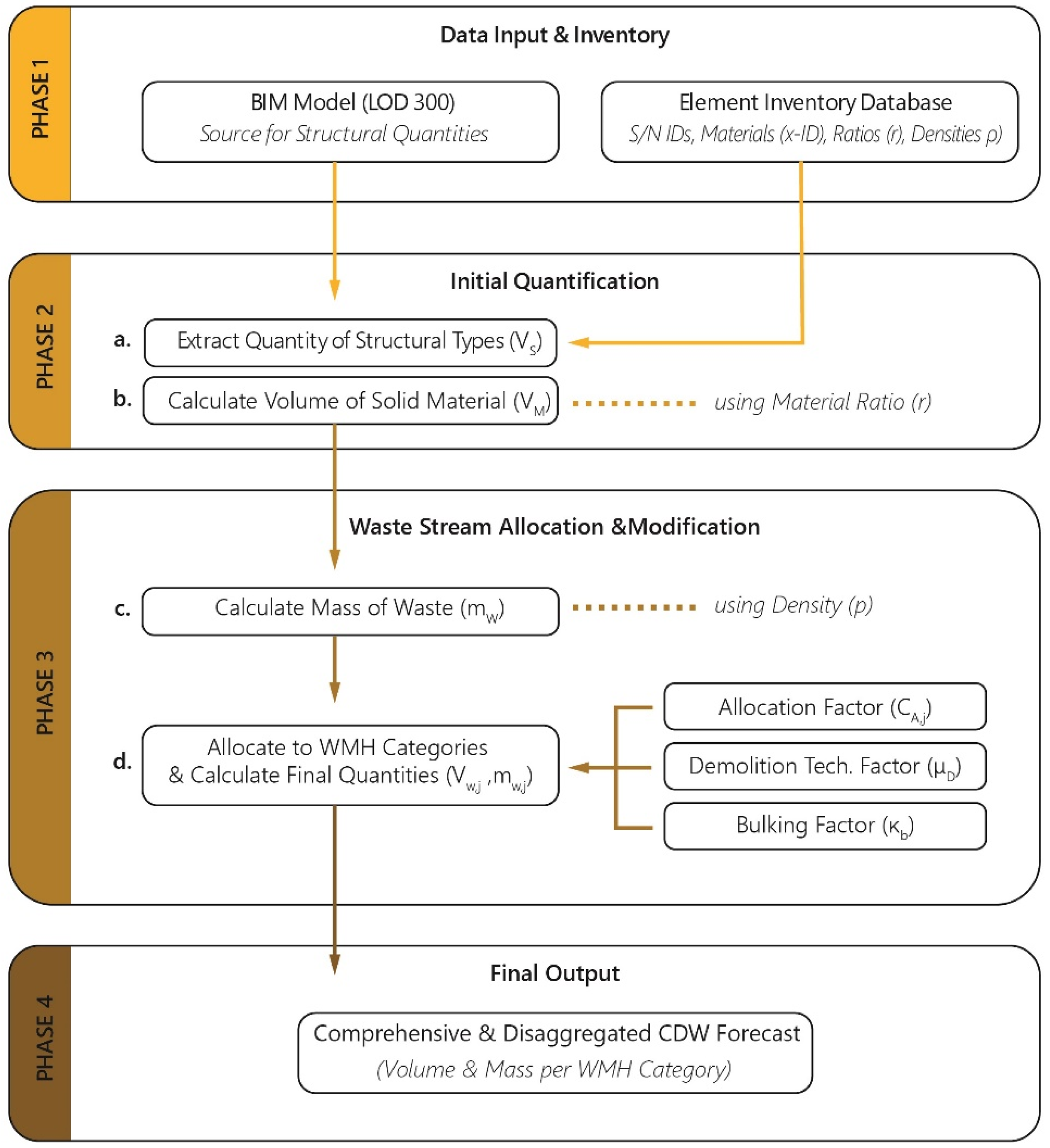 Sustainability 17 11214 g002 Sustainability 17 11214 g002