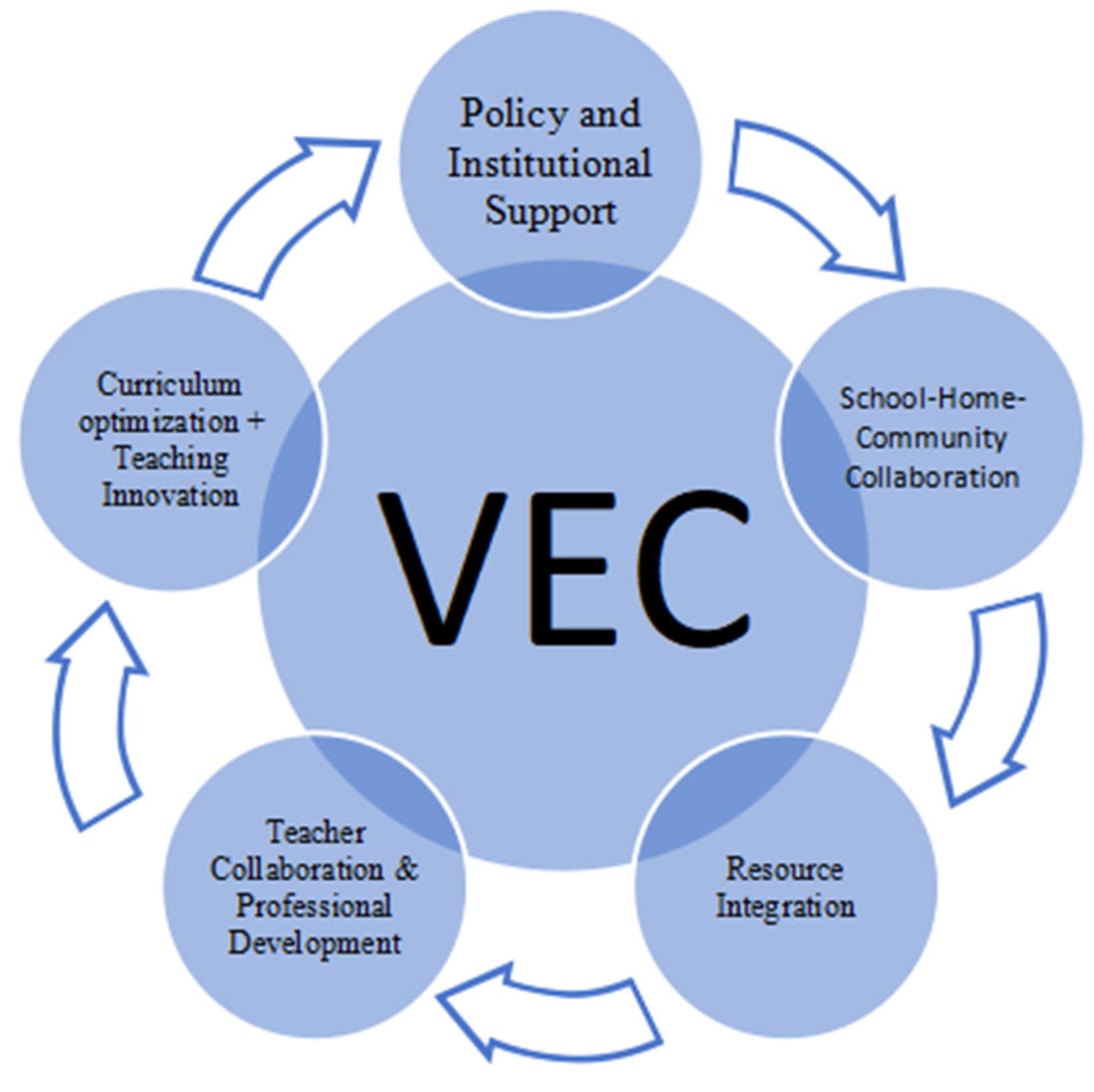 Sustainability 17 11217 g002