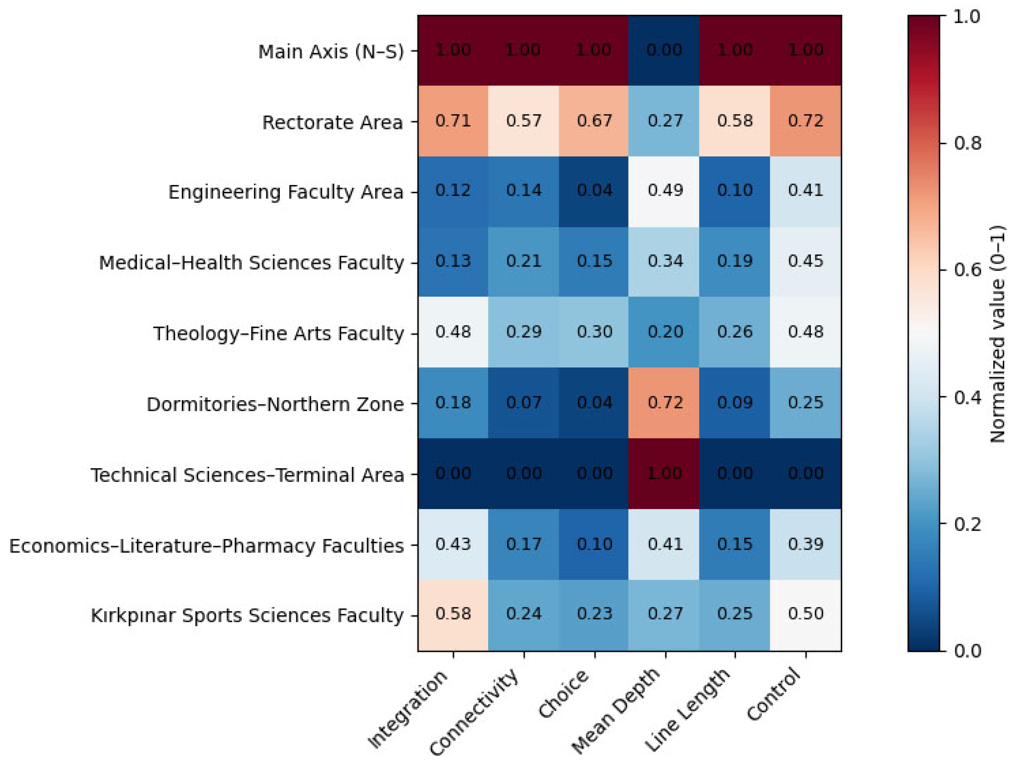 Sustainability 17 11221 g007
