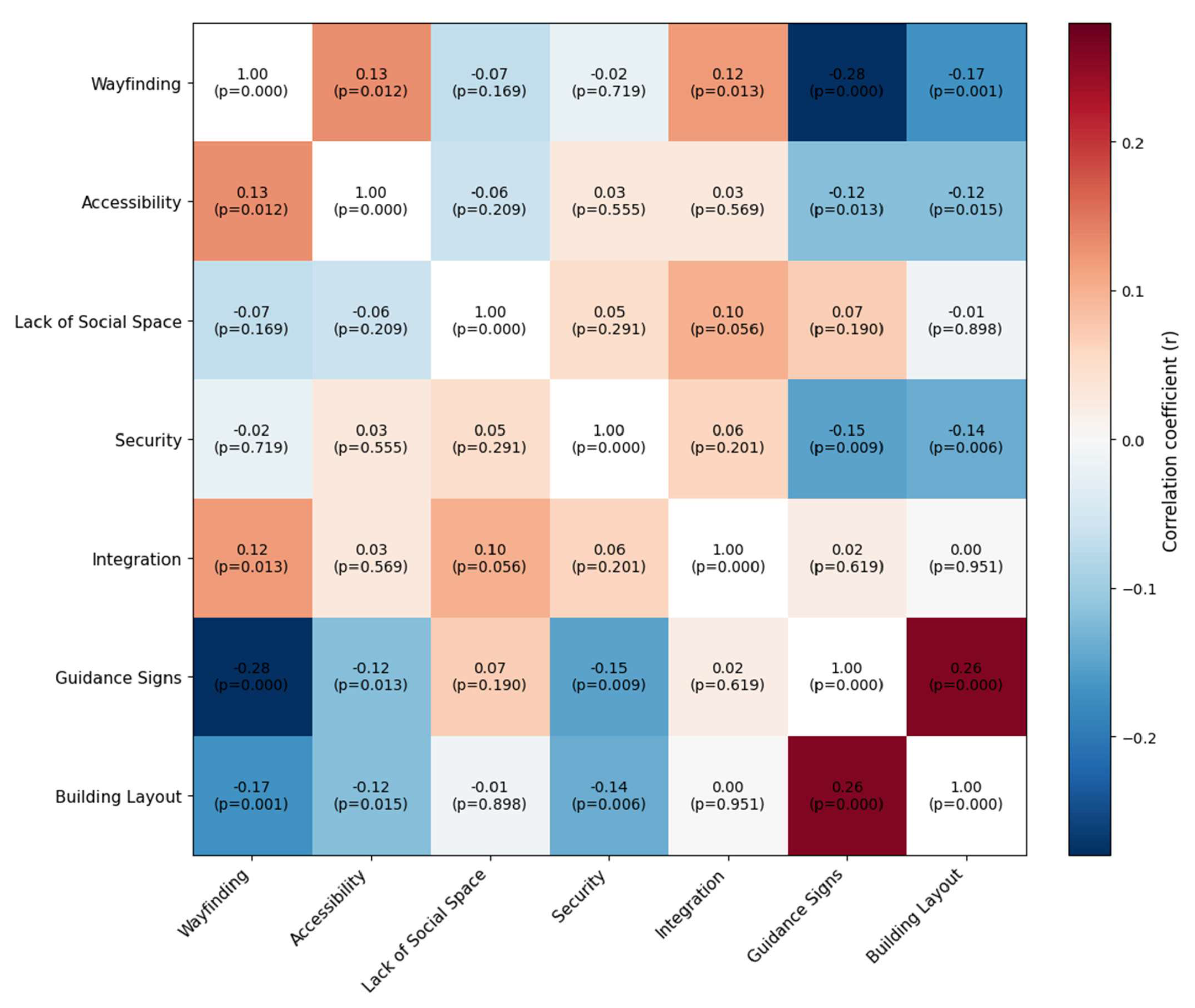 Sustainability 17 11221 g008