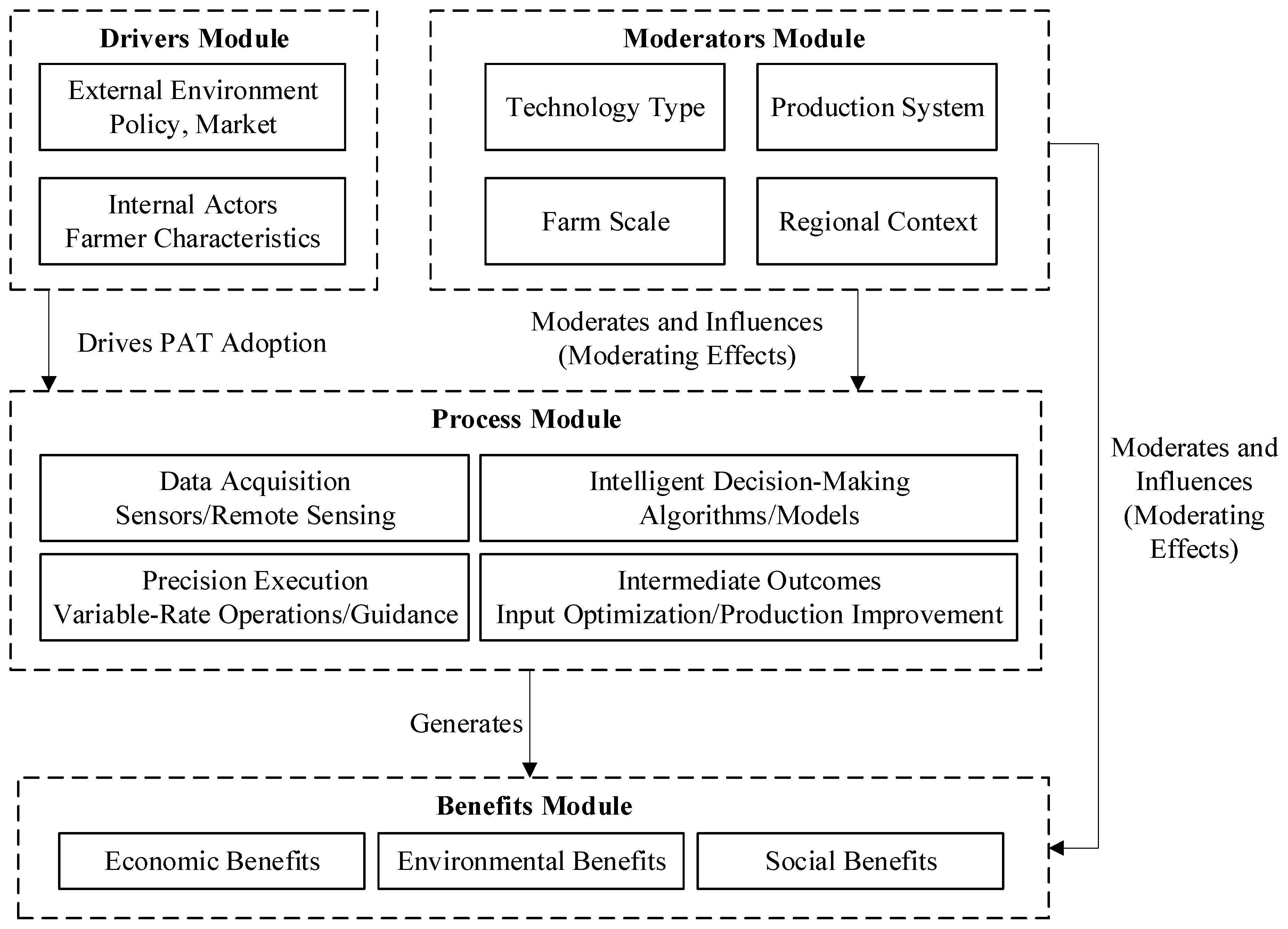 Sustainability 17 11223 g001