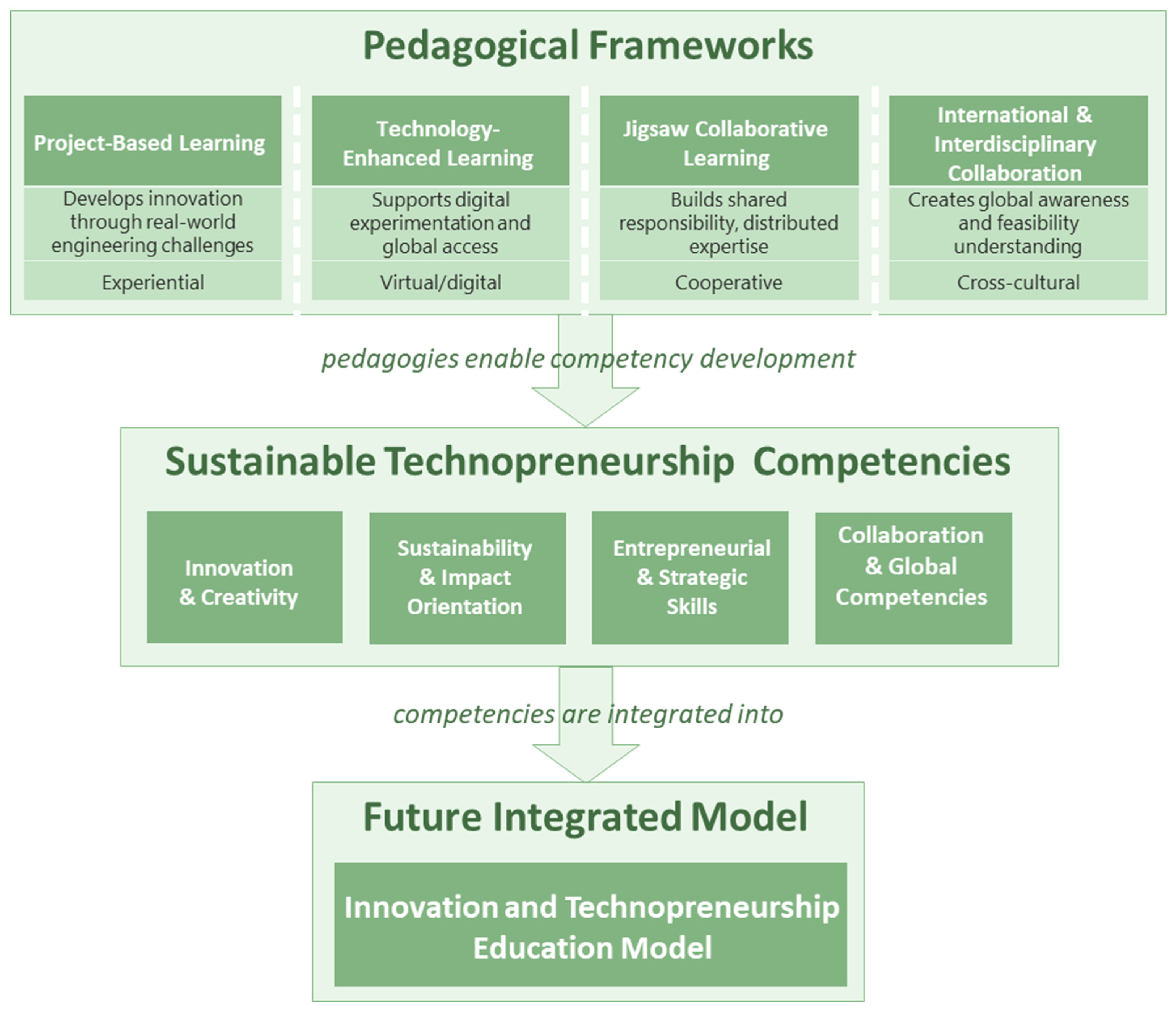 Sustainability 17 11228 g004