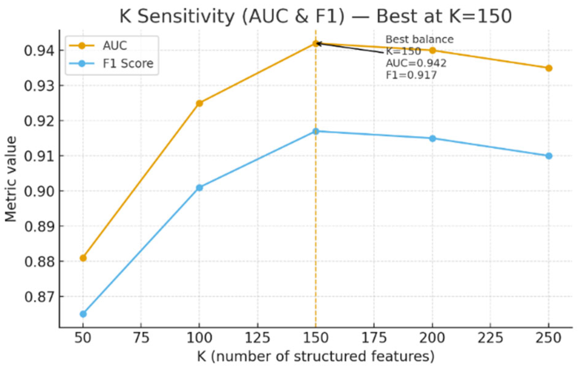 Sustainability 17 11236 g005