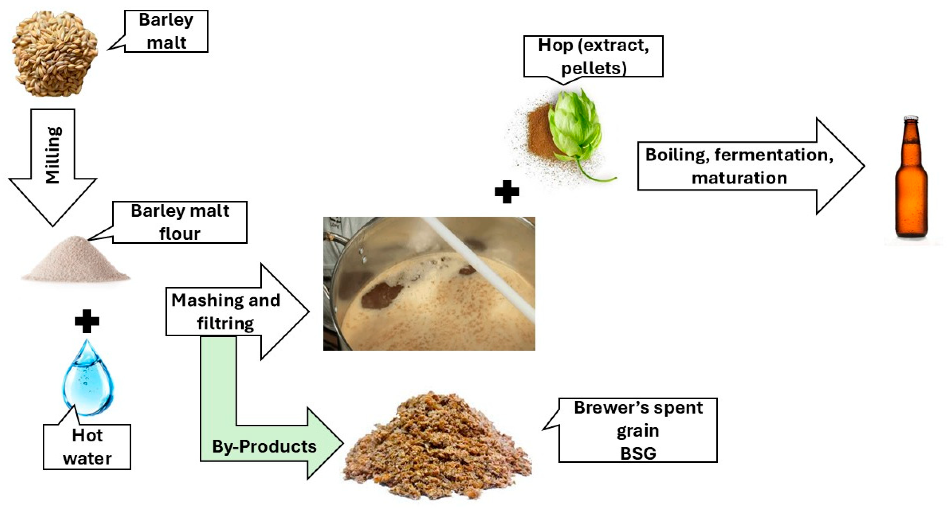 Sustainability 17 11238 g0a2