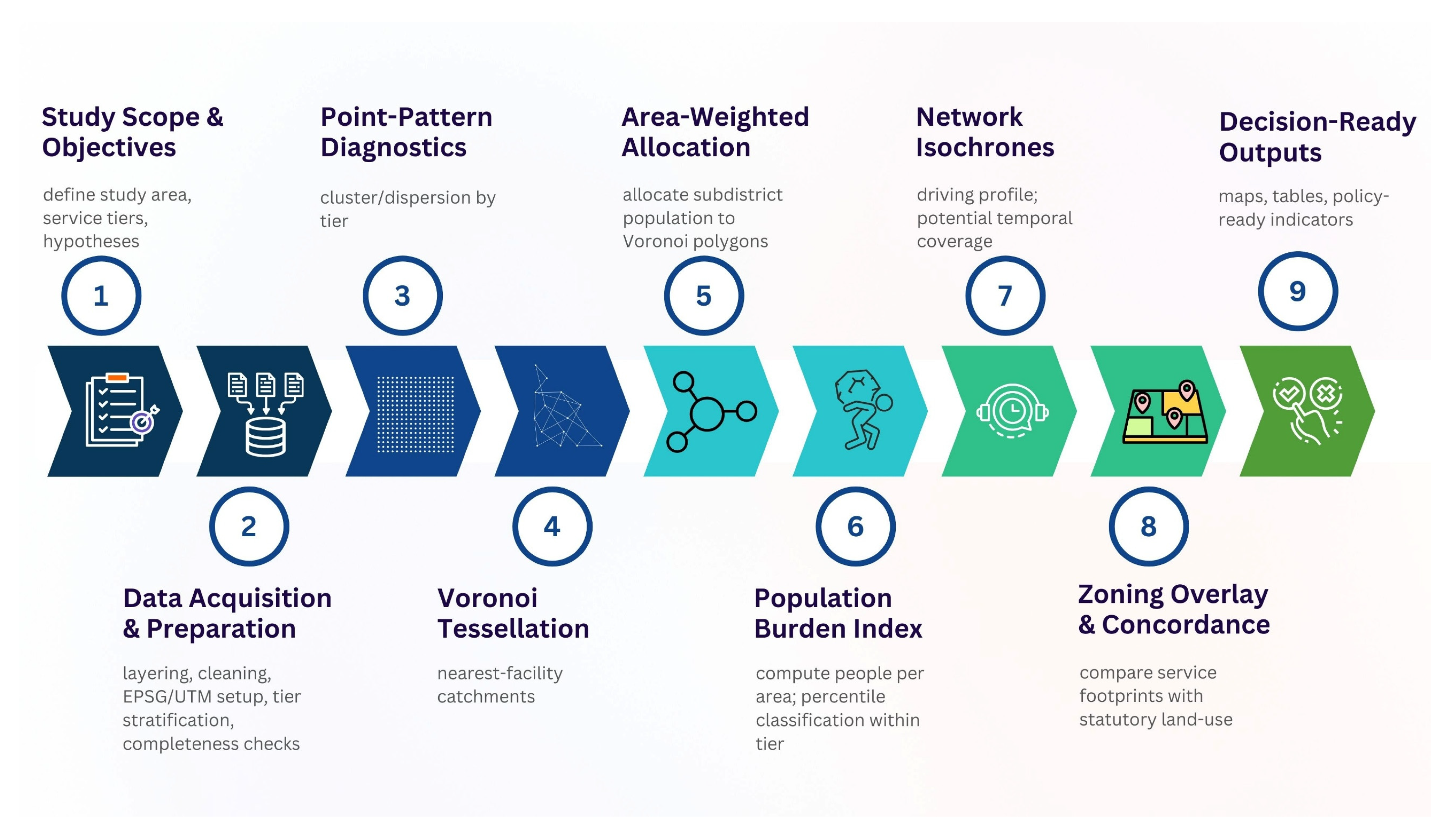 Sustainability 17 11241 g001