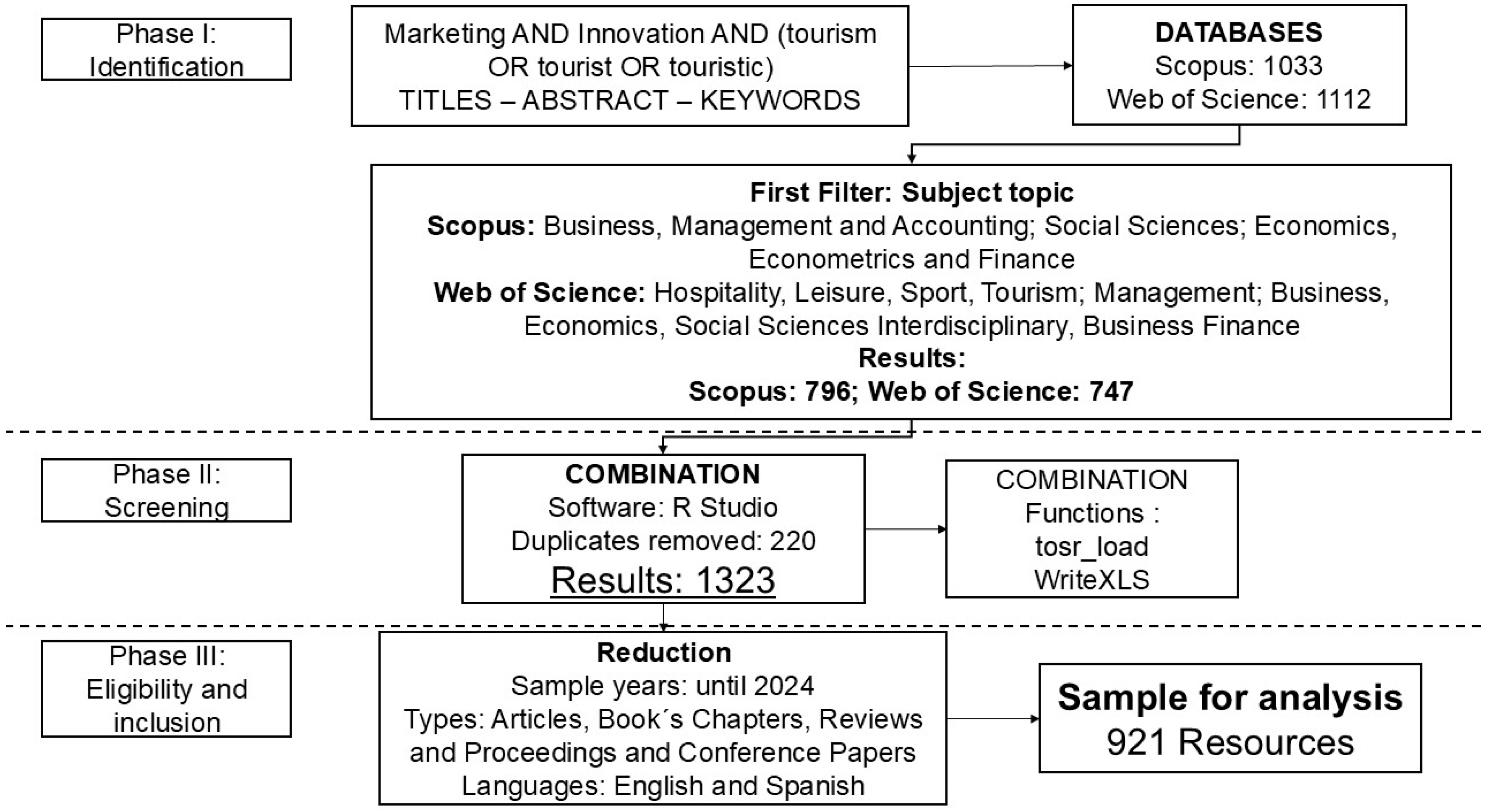 Sustainability 17 11244 g001 Sustainability 17 11244 g001