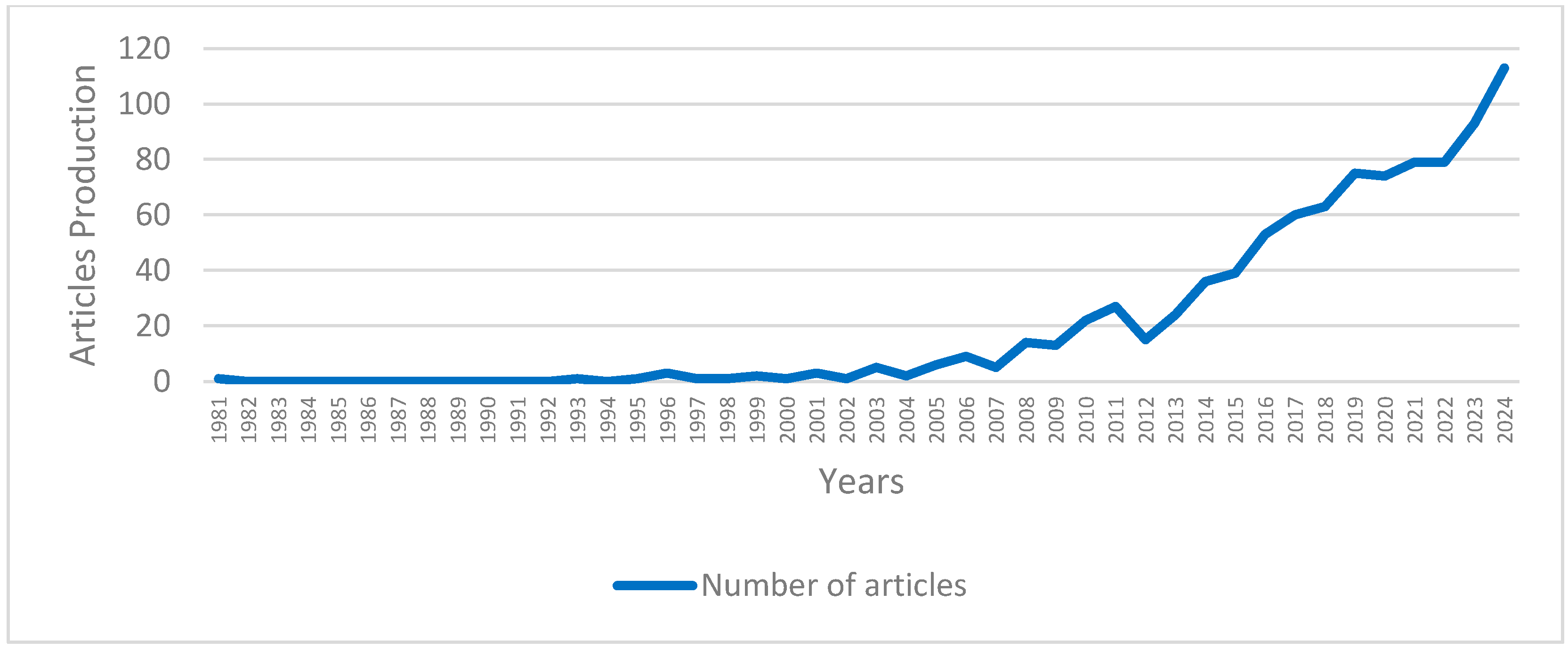 Sustainability 17 11244 g002 Sustainability 17 11244 g002