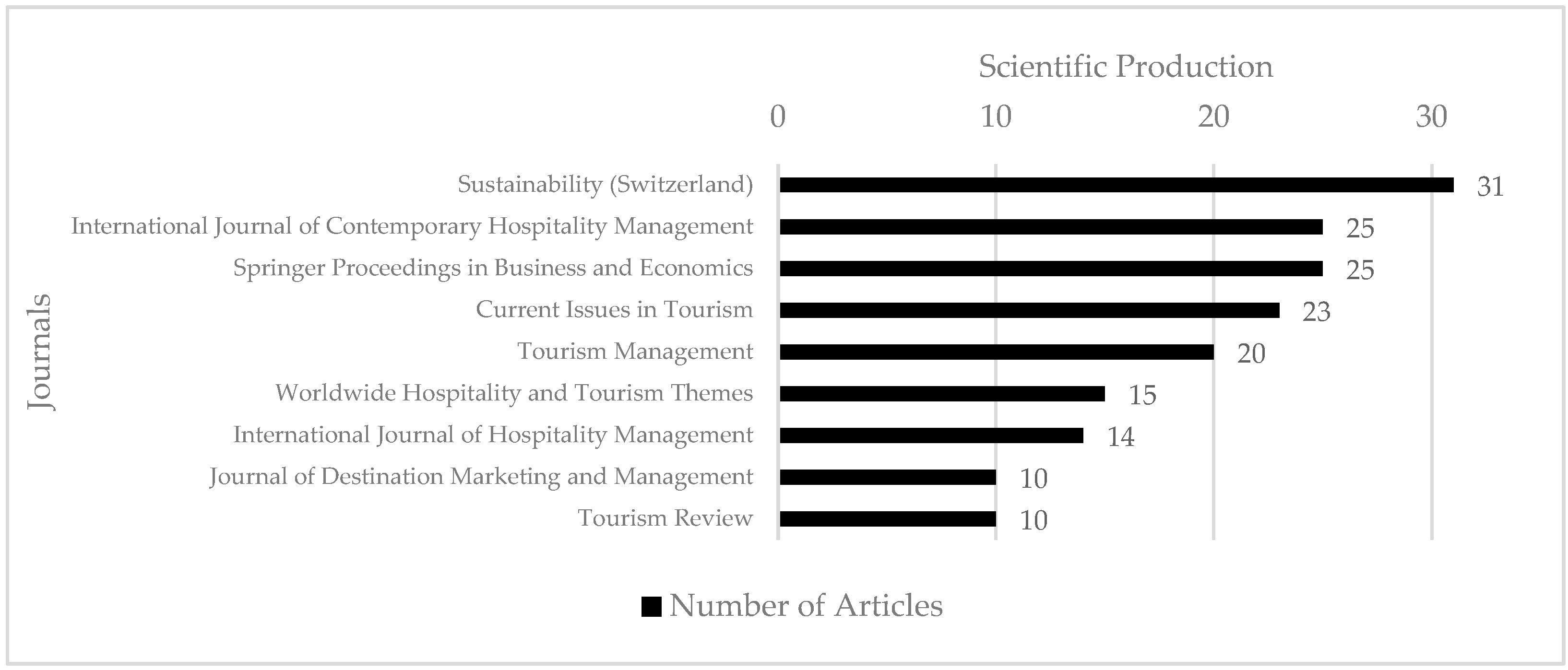 Sustainability 17 11244 g005 Sustainability 17 11244 g005