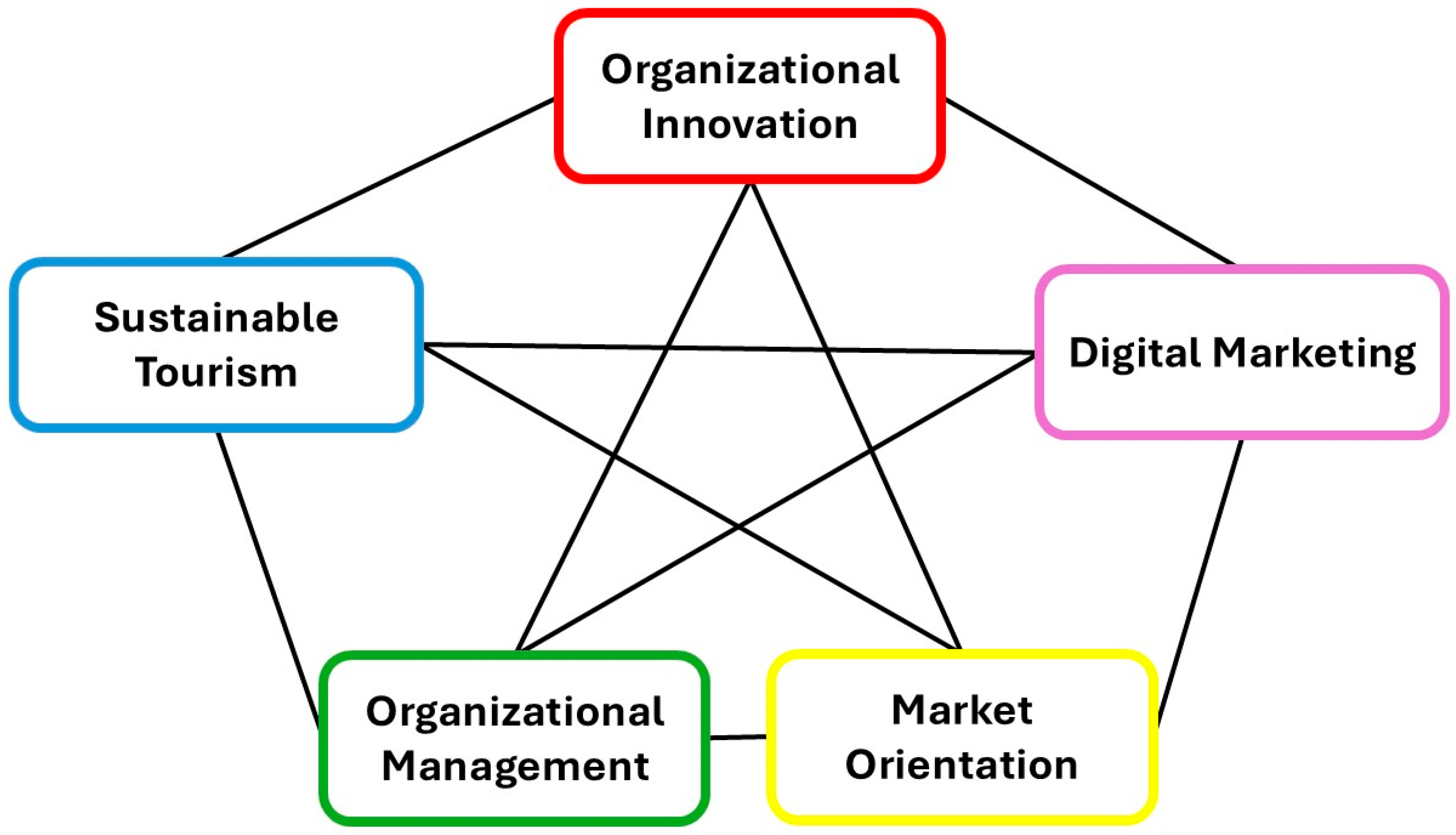 Sustainability 17 11244 g007 Sustainability 17 11244 g007