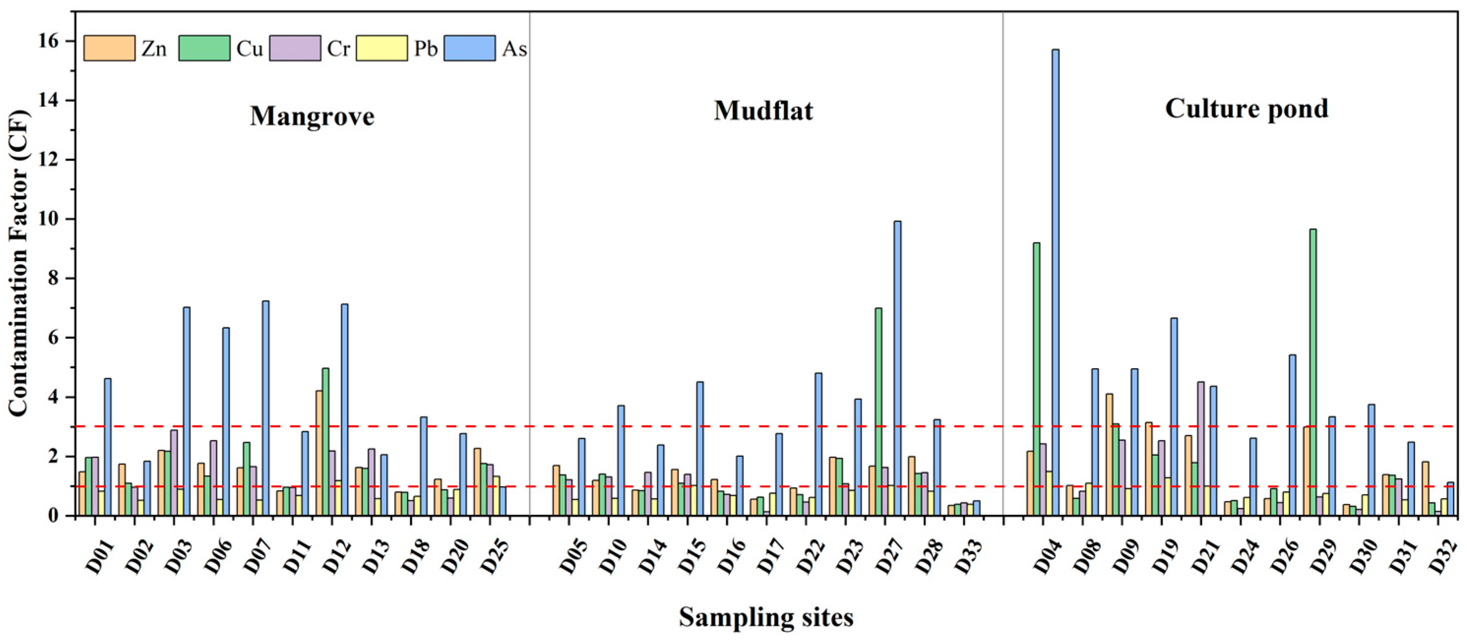 Sustainability 17 11246 g005 Sustainability 17 11246 g005