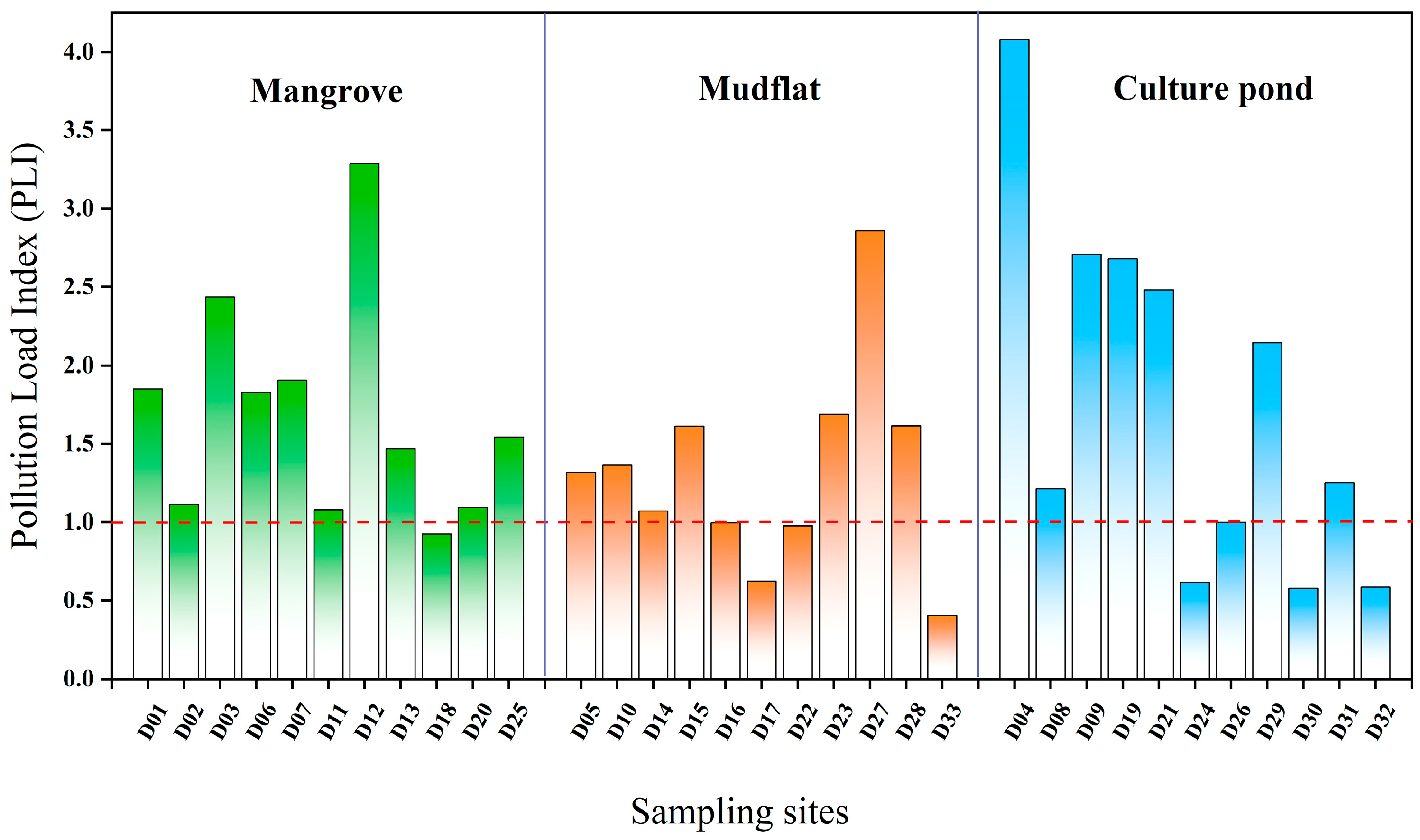 Sustainability 17 11246 g006 Sustainability 17 11246 g006