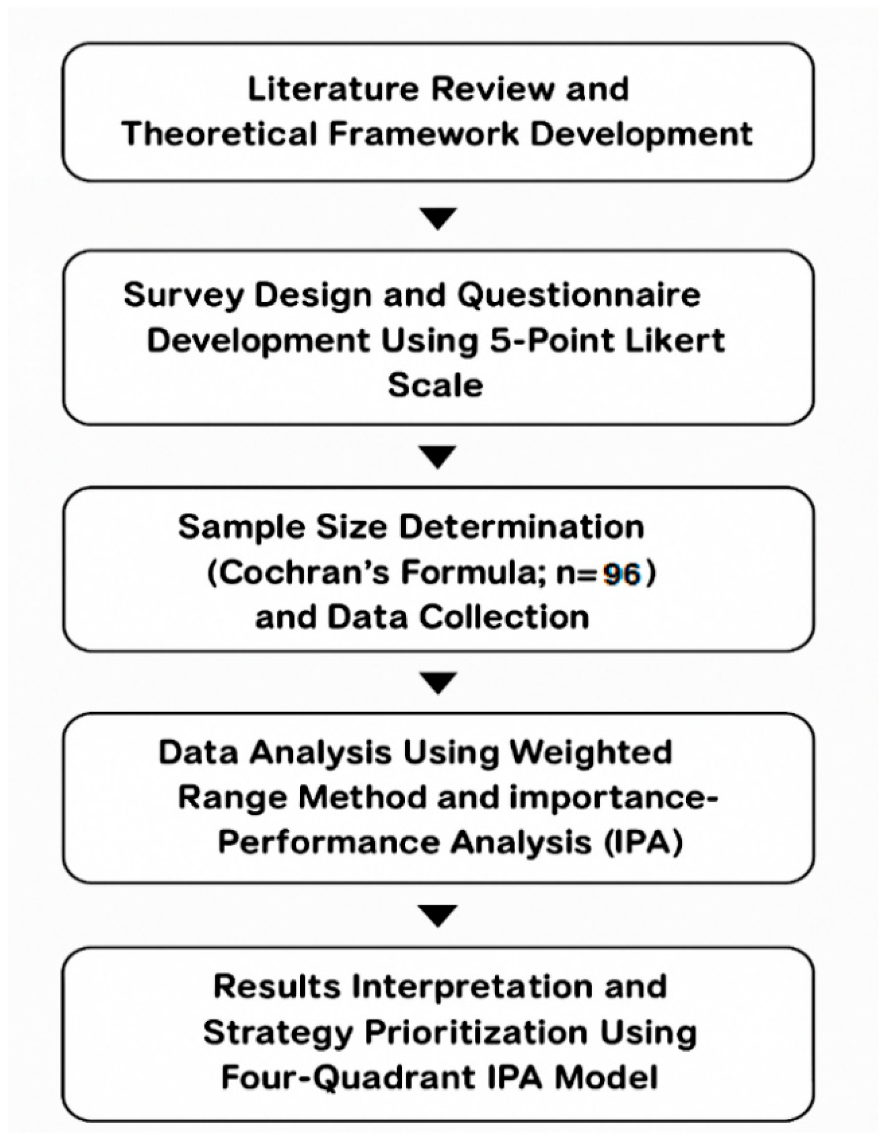 Sustainability 17 11248 g001