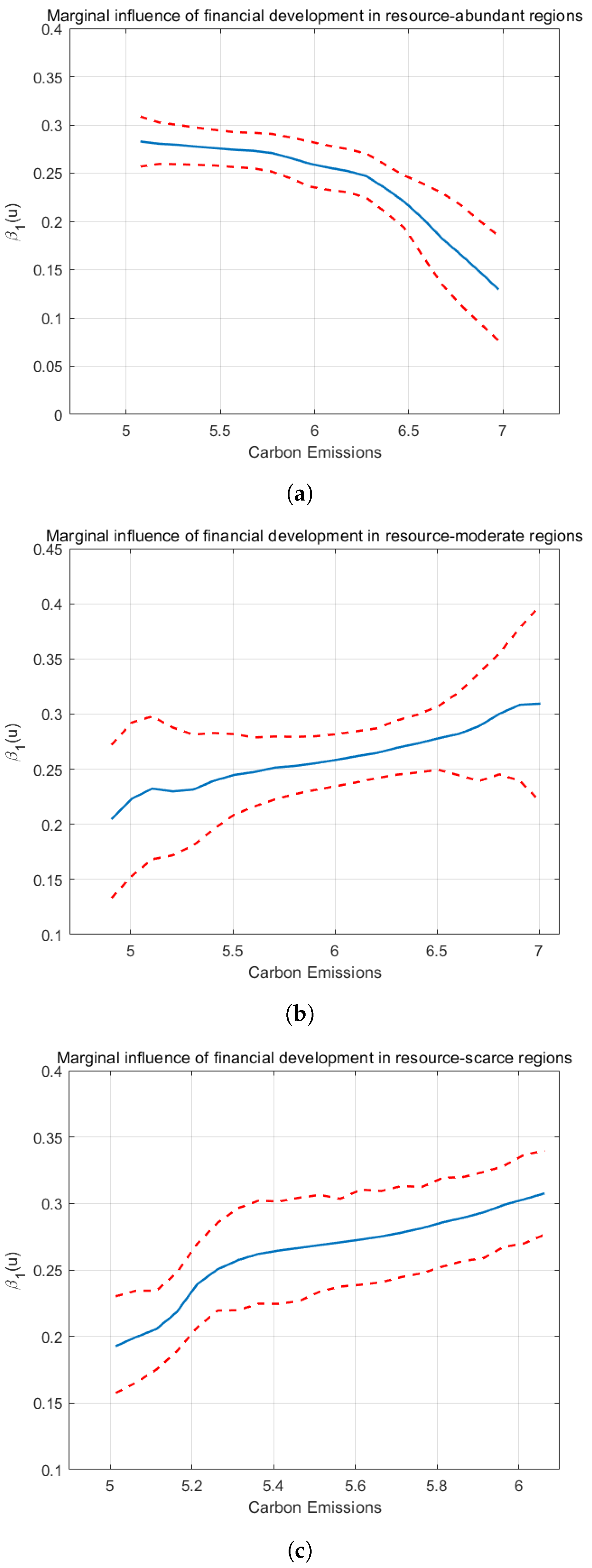 Sustainability 17 11249 g007