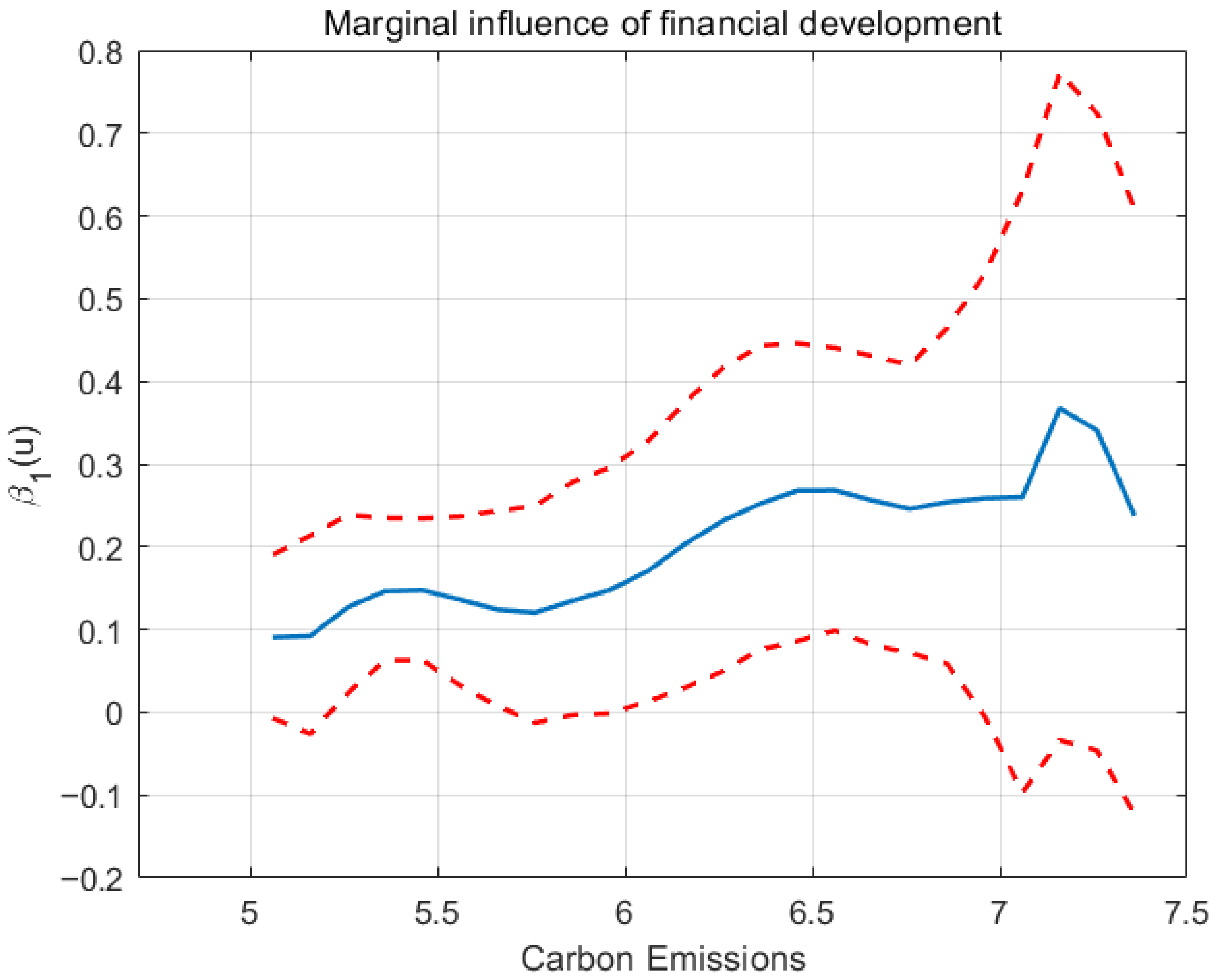 Sustainability 17 11249 g008