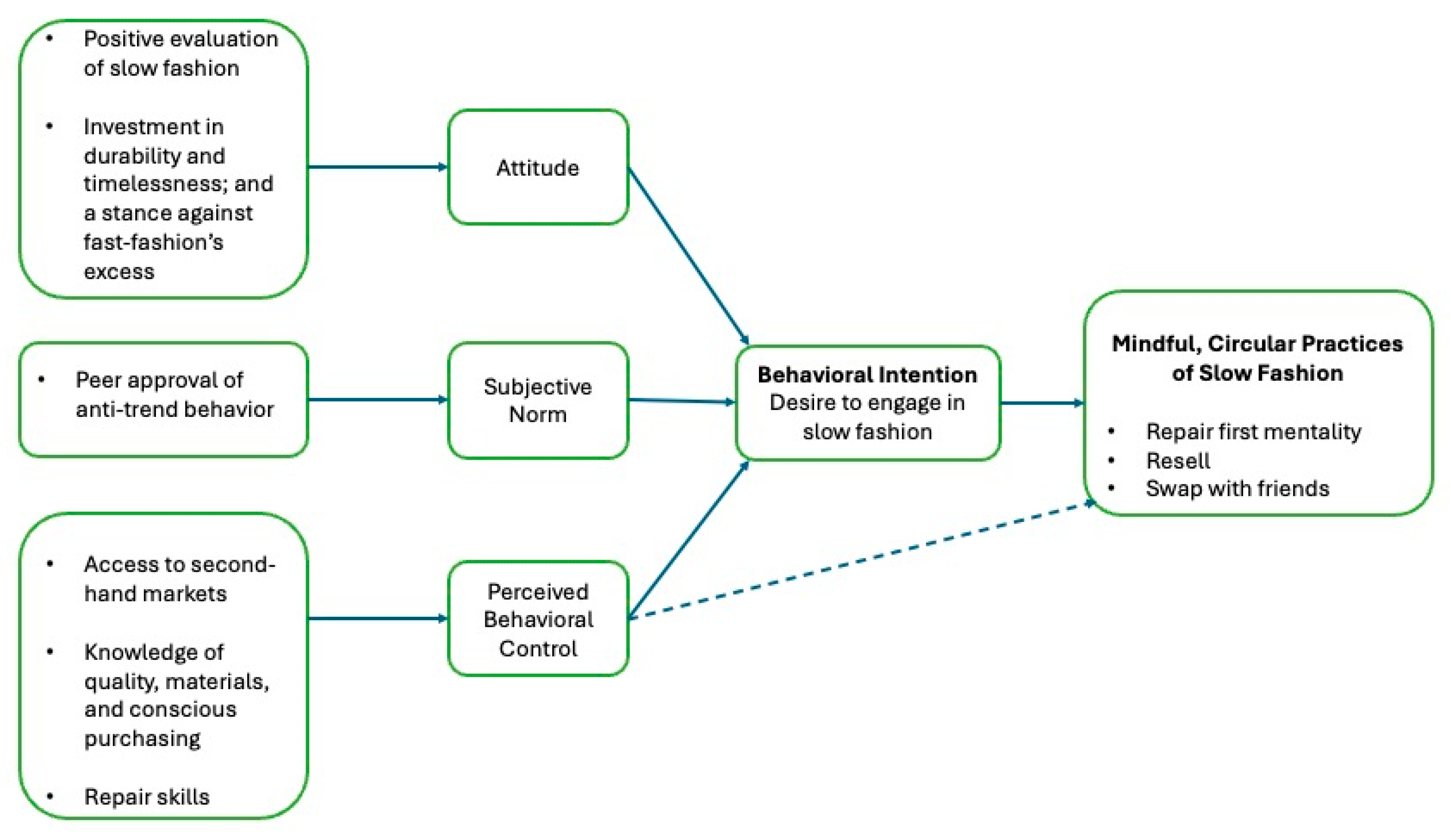 Sustainability 17 11253 g003