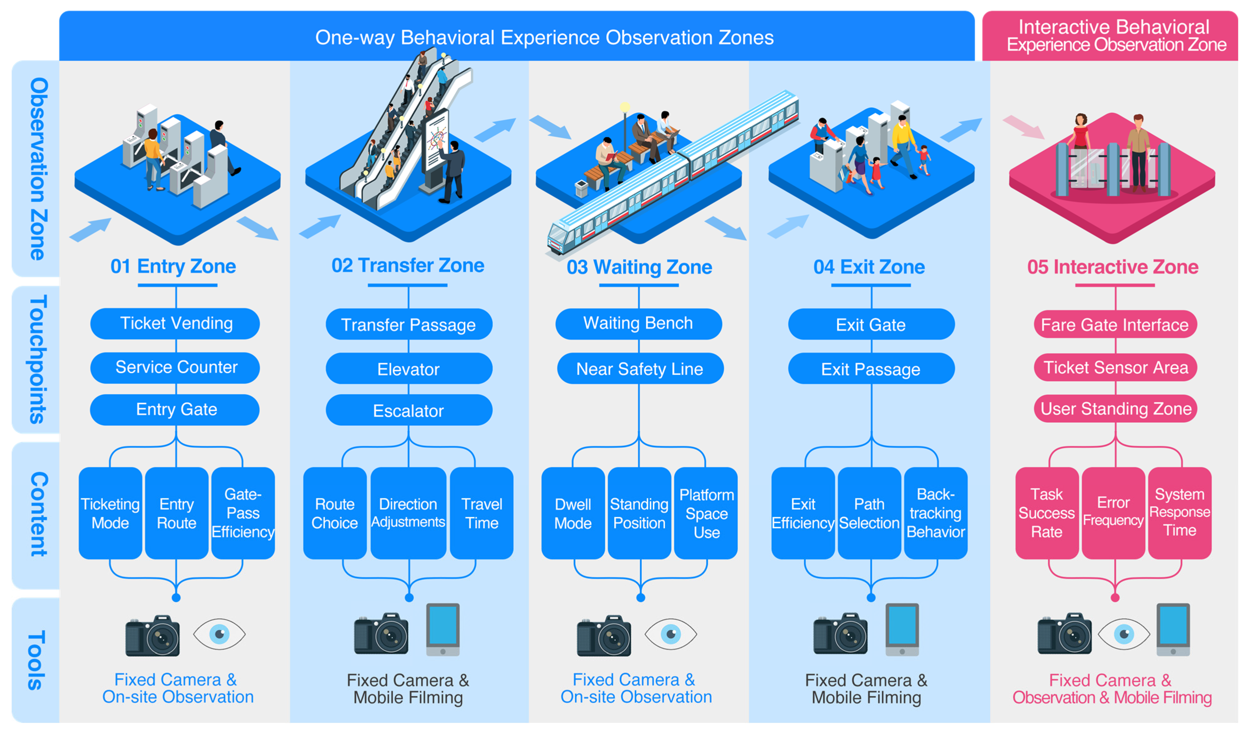 Sustainability 17 11257 g006