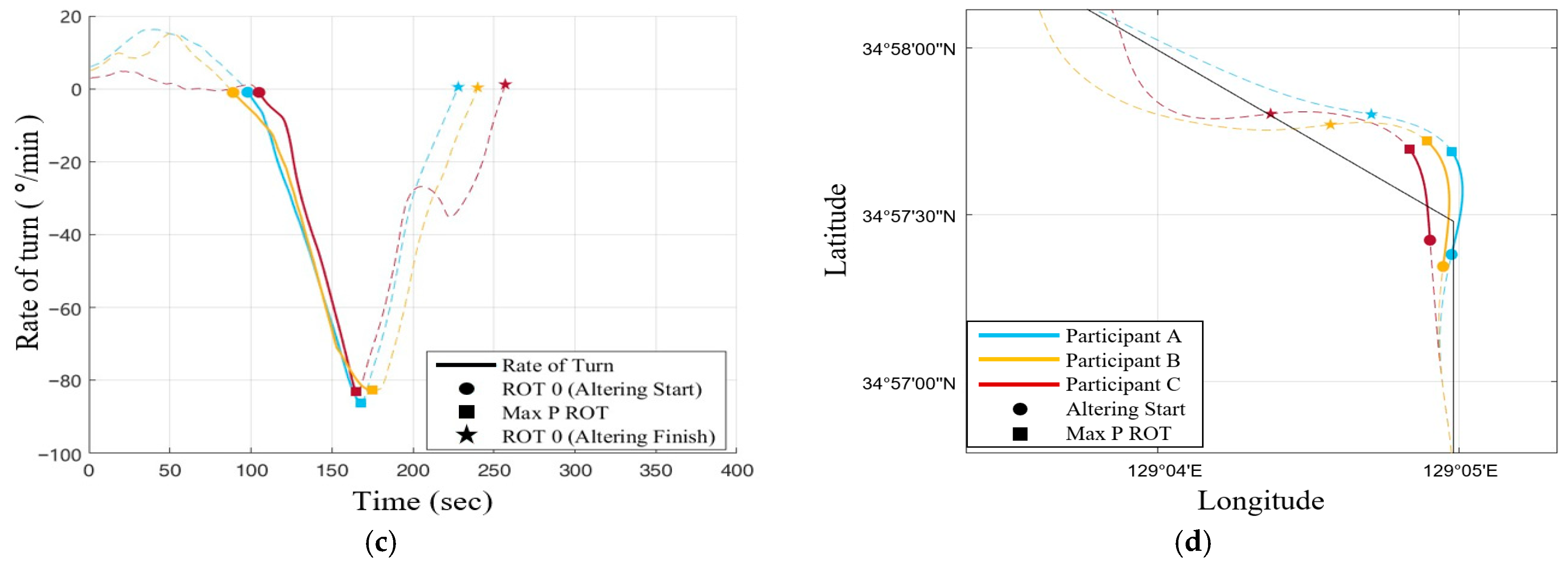 Sustainability 17 11258 g010b