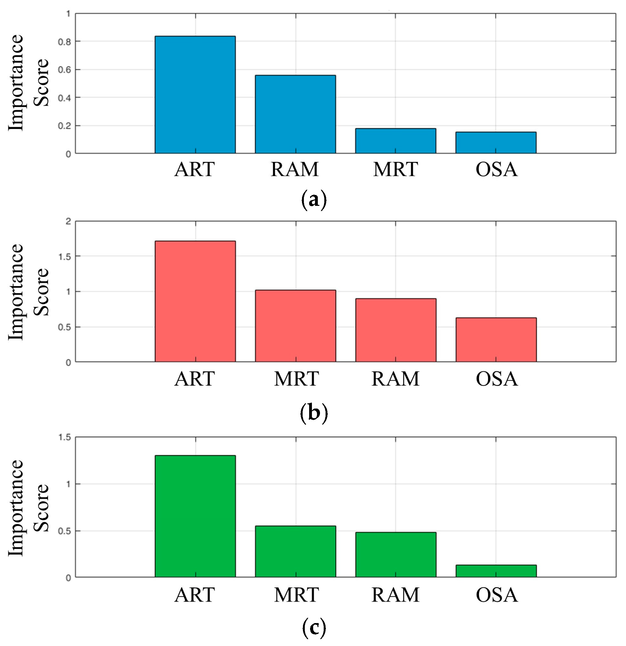 Sustainability 17 11258 g013