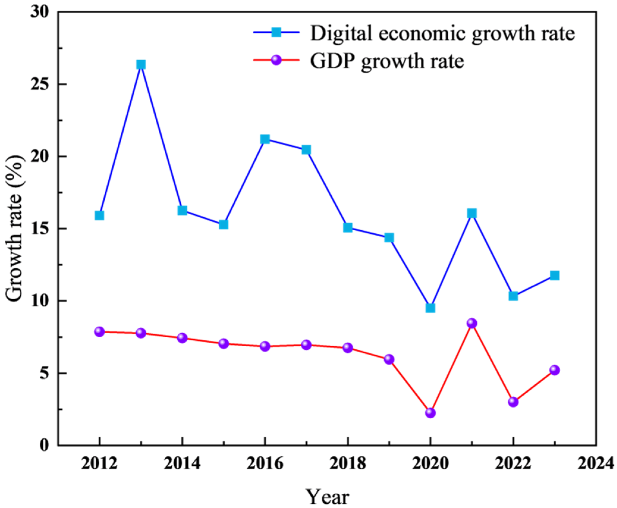 Sustainability 17 11266 g001 Sustainability 17 11266 g001