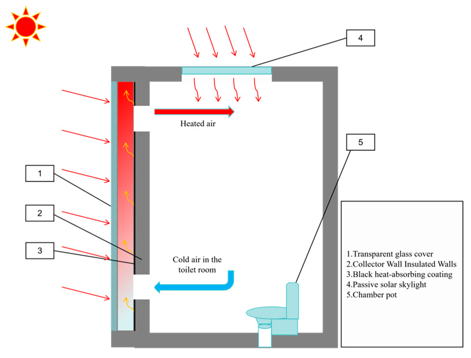 Sustainability 17 11269 g002