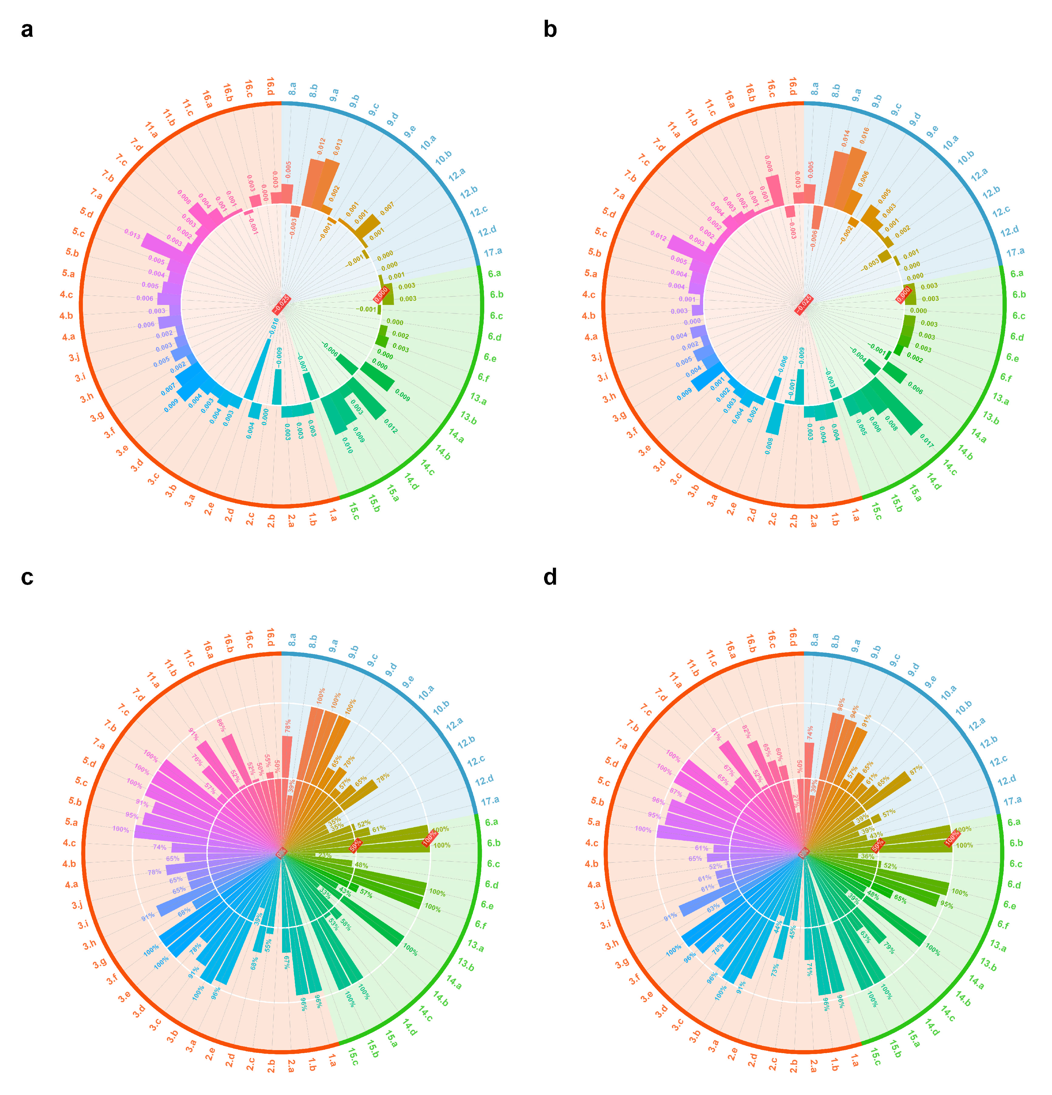 Sustainability 17 11283 g004