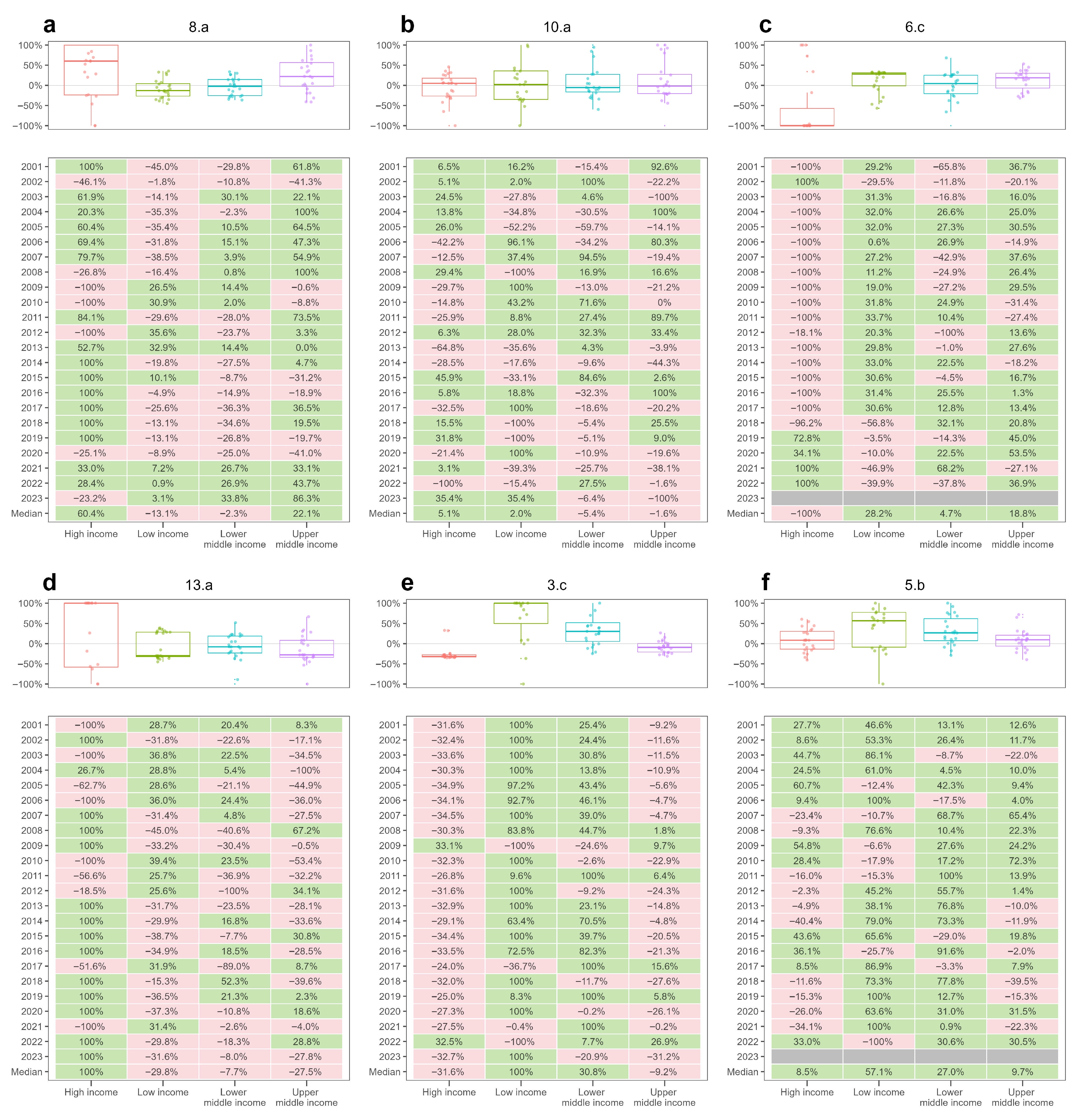 Sustainability 17 11283 g005