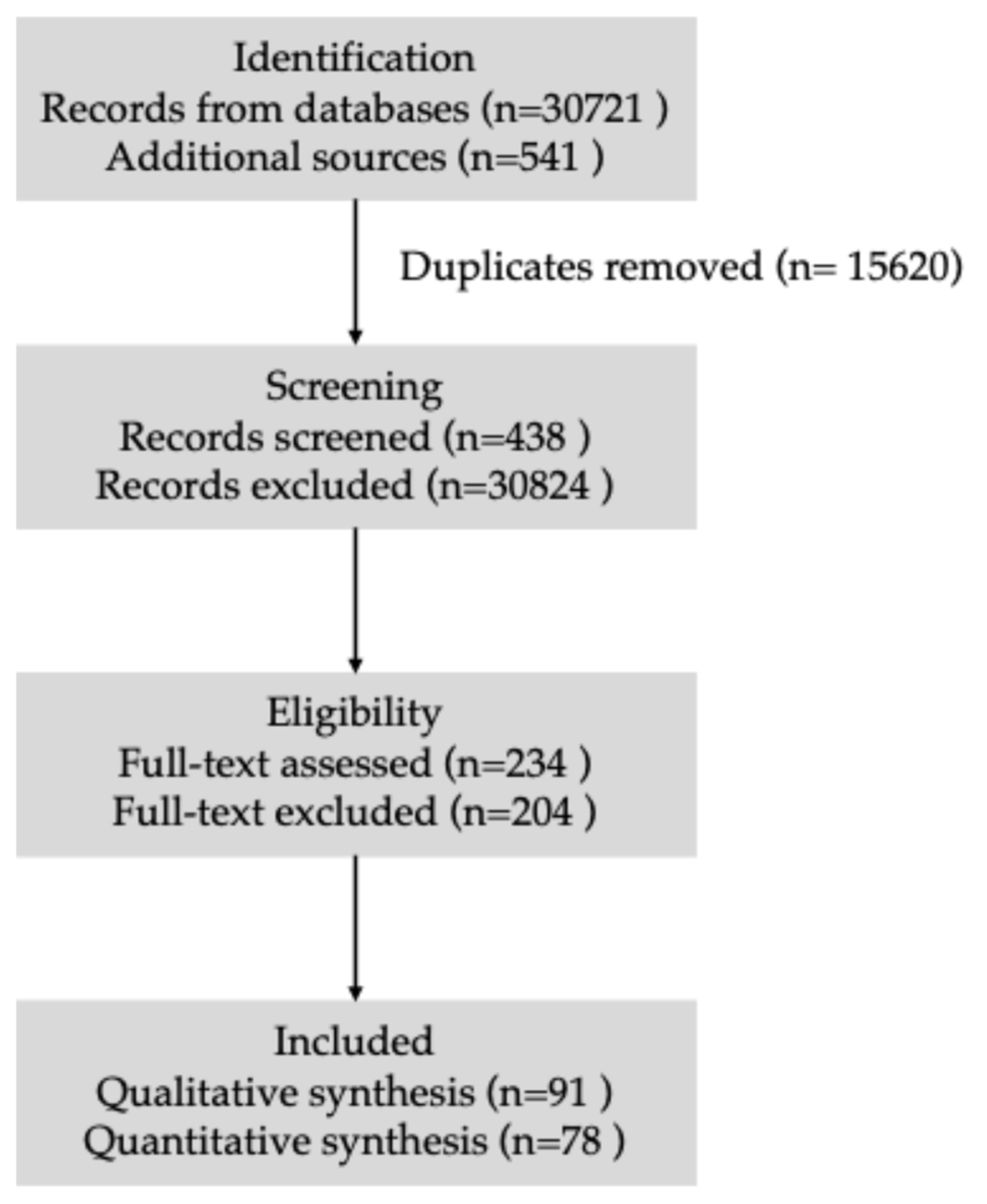 Sustainability 17 11285 g001