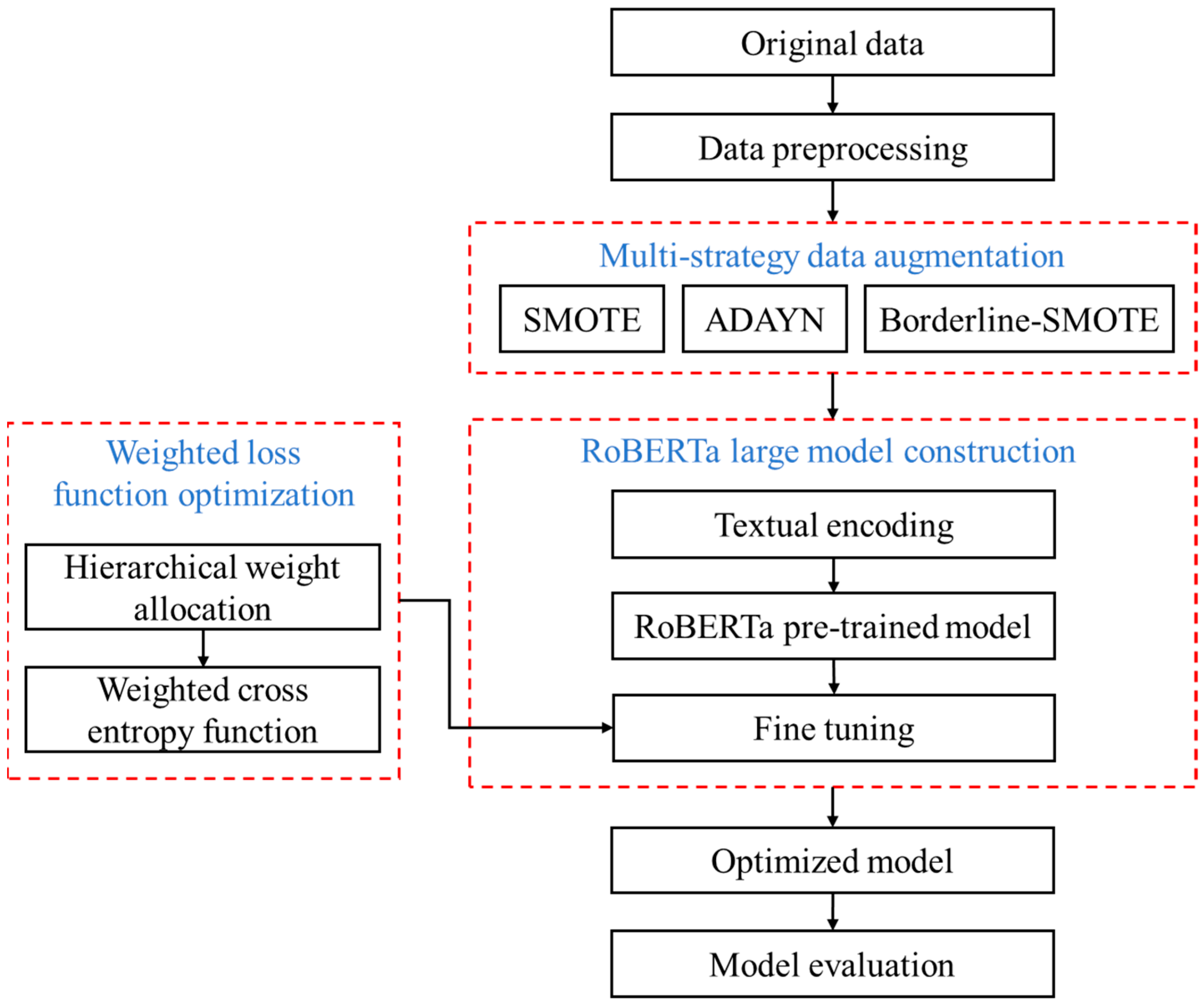 Sustainability 17 11286 g001 Sustainability 17 11286 g001