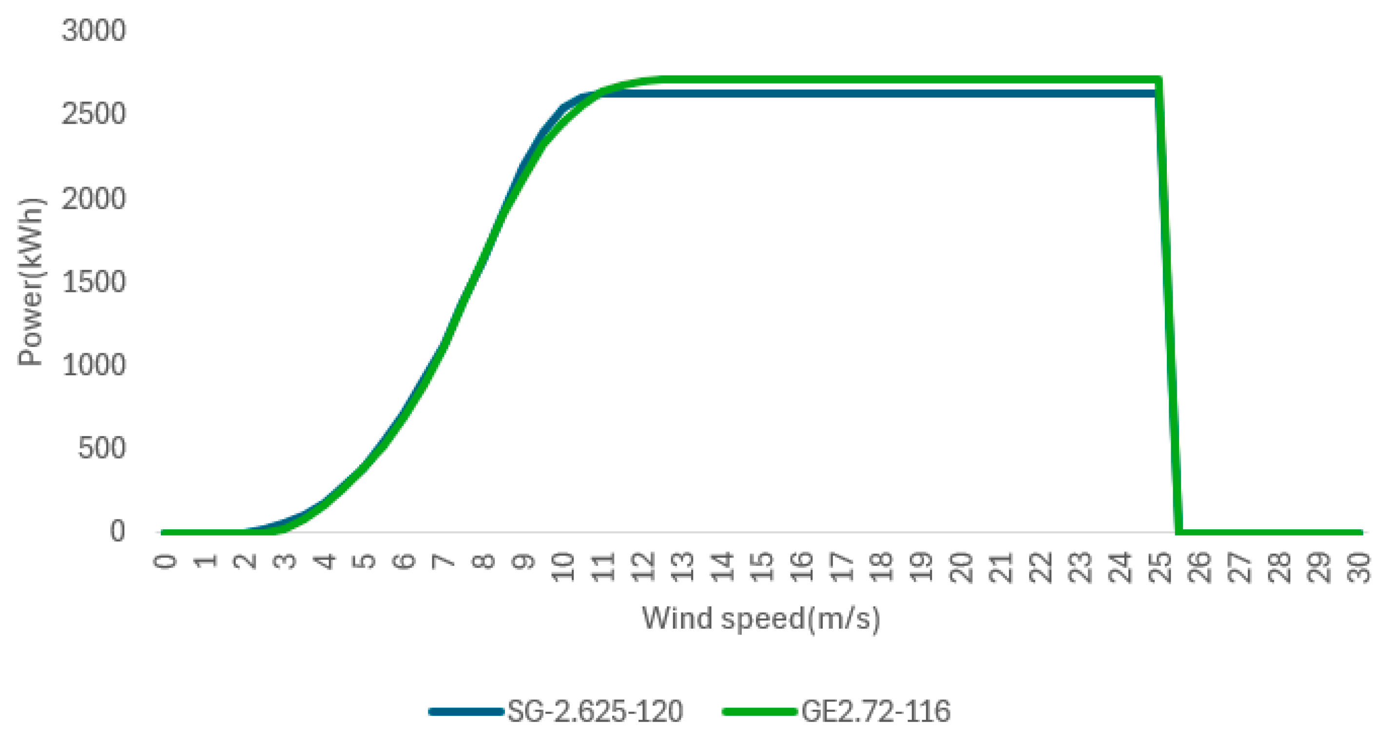 Sustainability 17 11291 g003 Sustainability 17 11291 g003