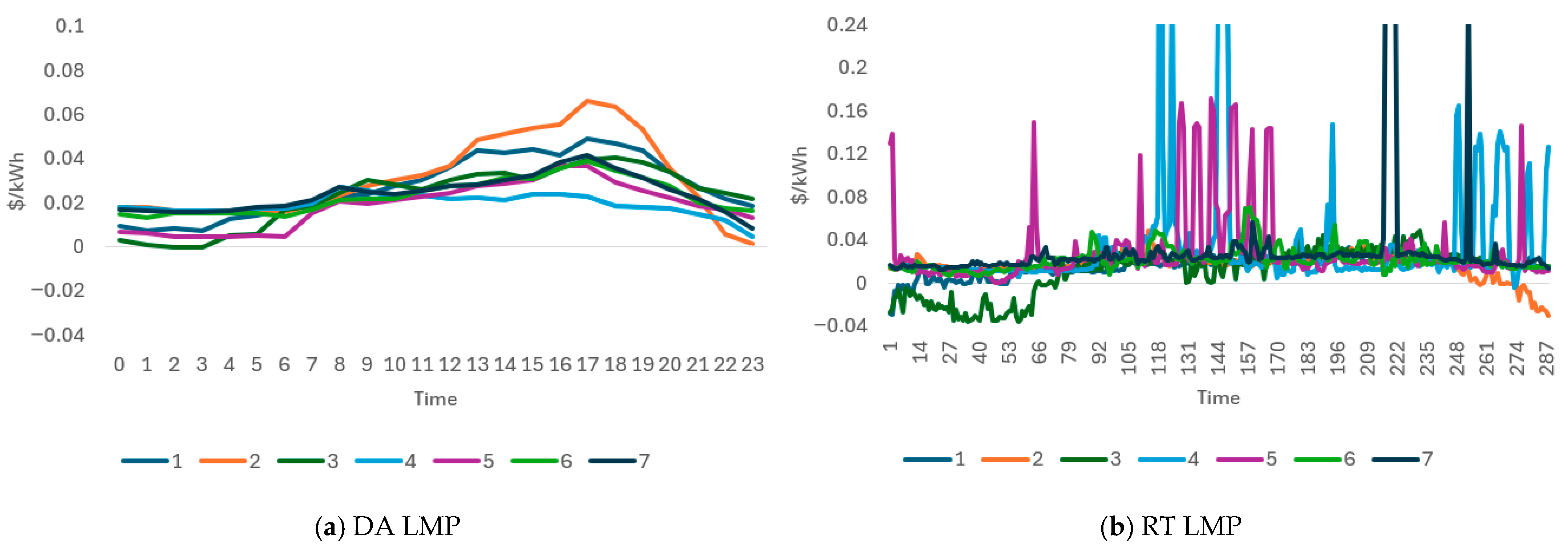 Sustainability 17 11291 g004 Sustainability 17 11291 g004