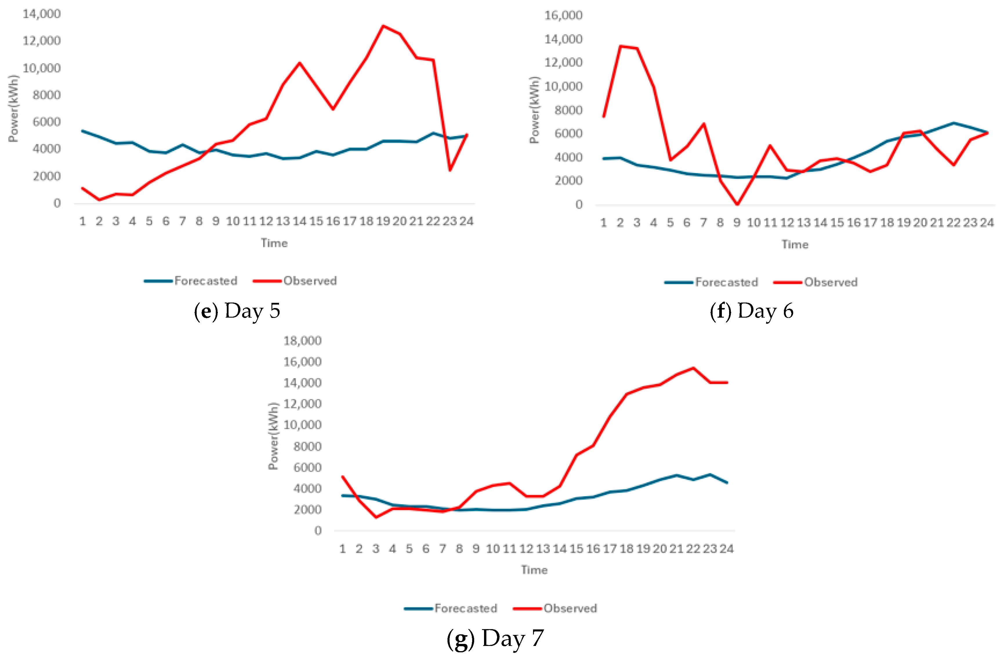 Sustainability 17 11291 g009b Sustainability 17 11291 g009b