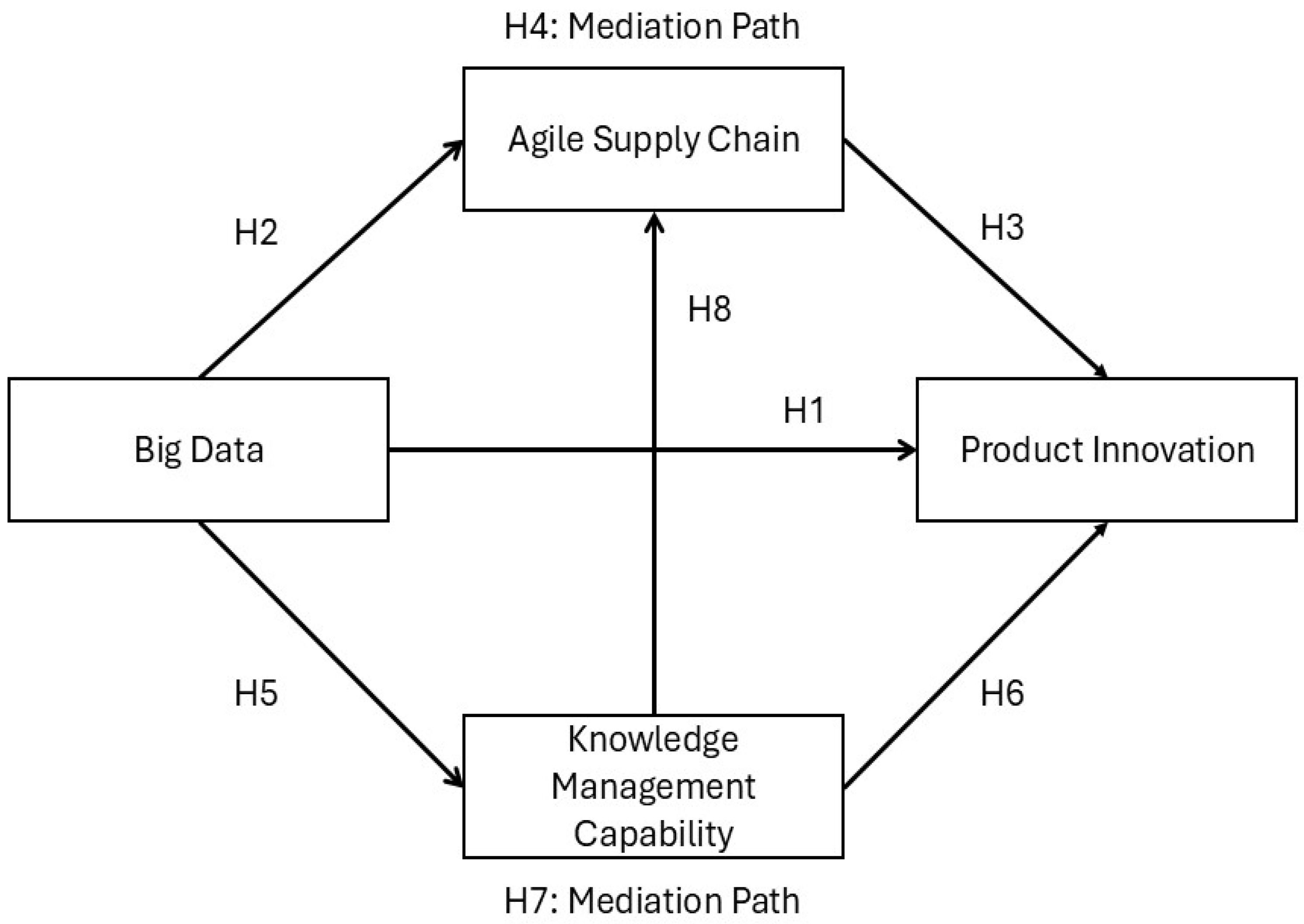 Sustainability 17 11295 g001