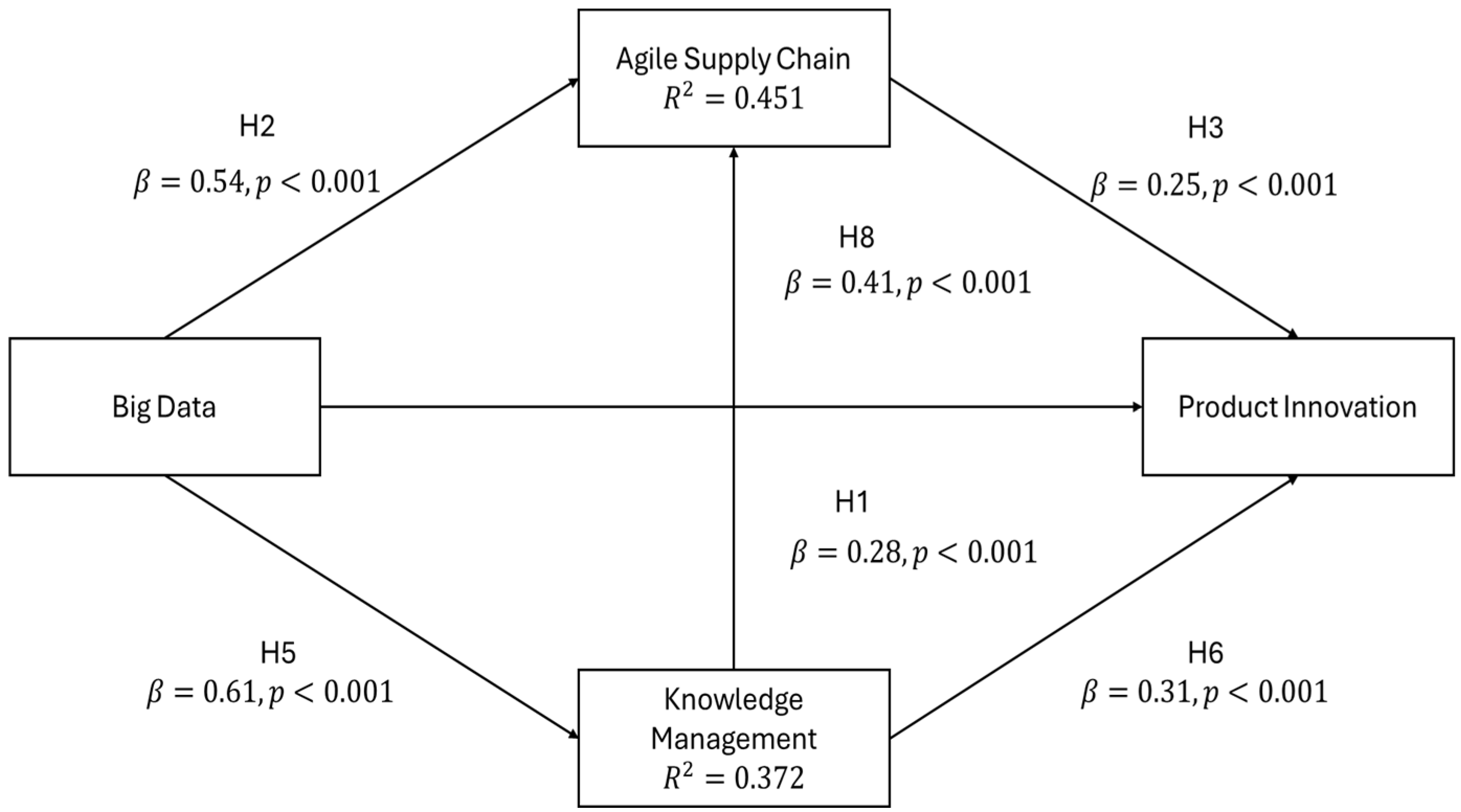 Sustainability 17 11295 g002