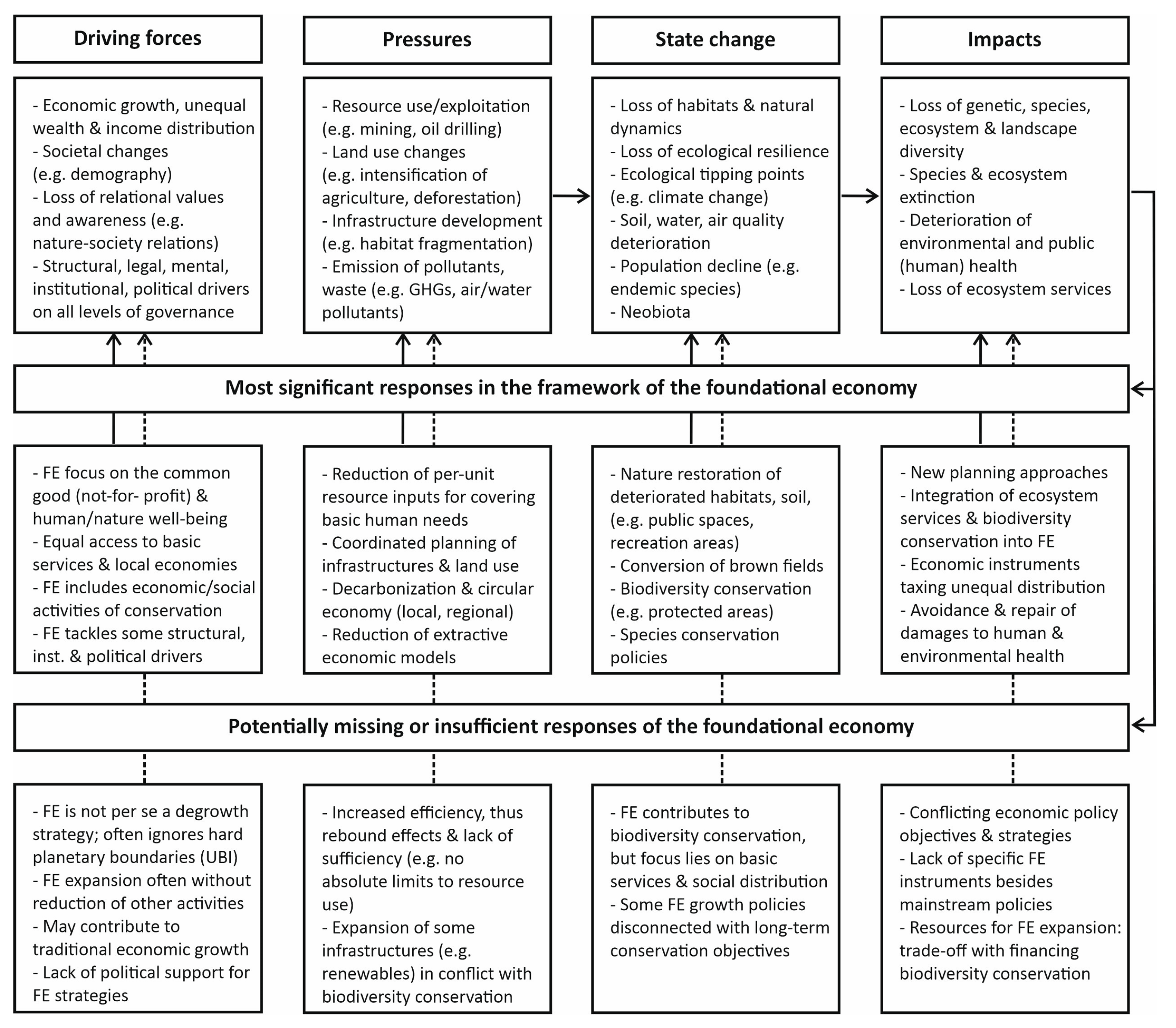 Sustainability 17 11296 g002 Sustainability 17 11296 g002